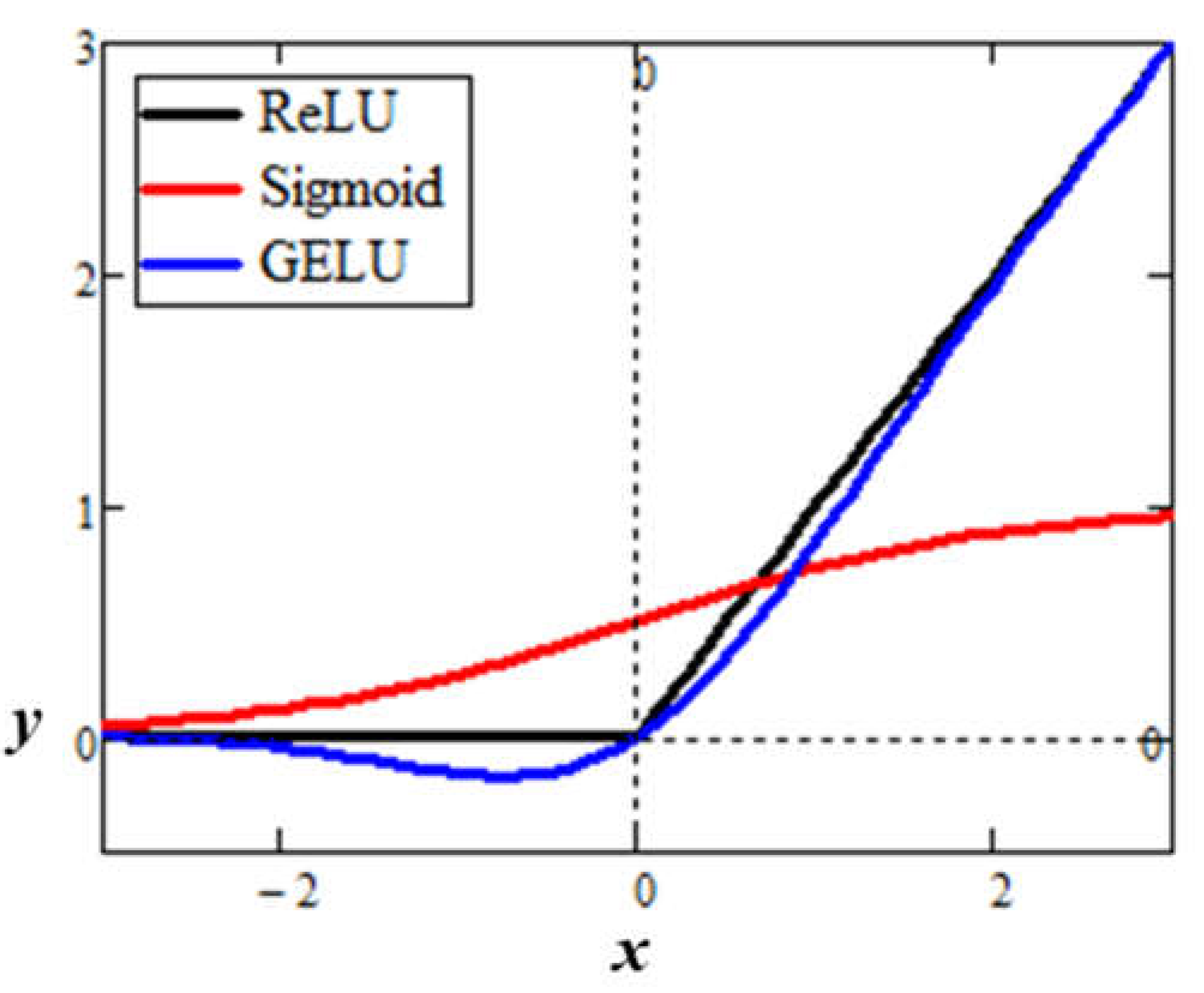 Preprints 73374 g010