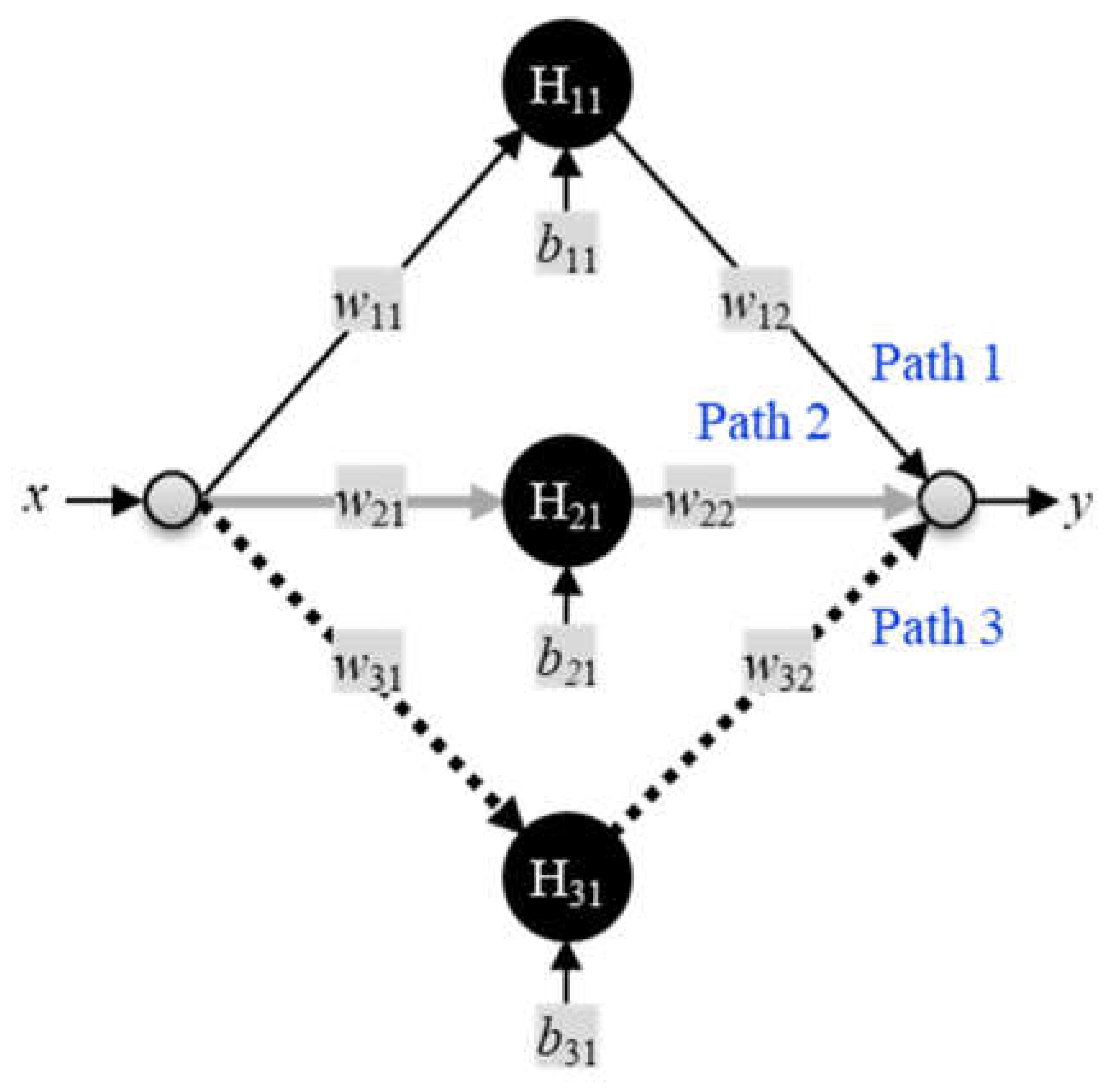 Preprints 73374 g012