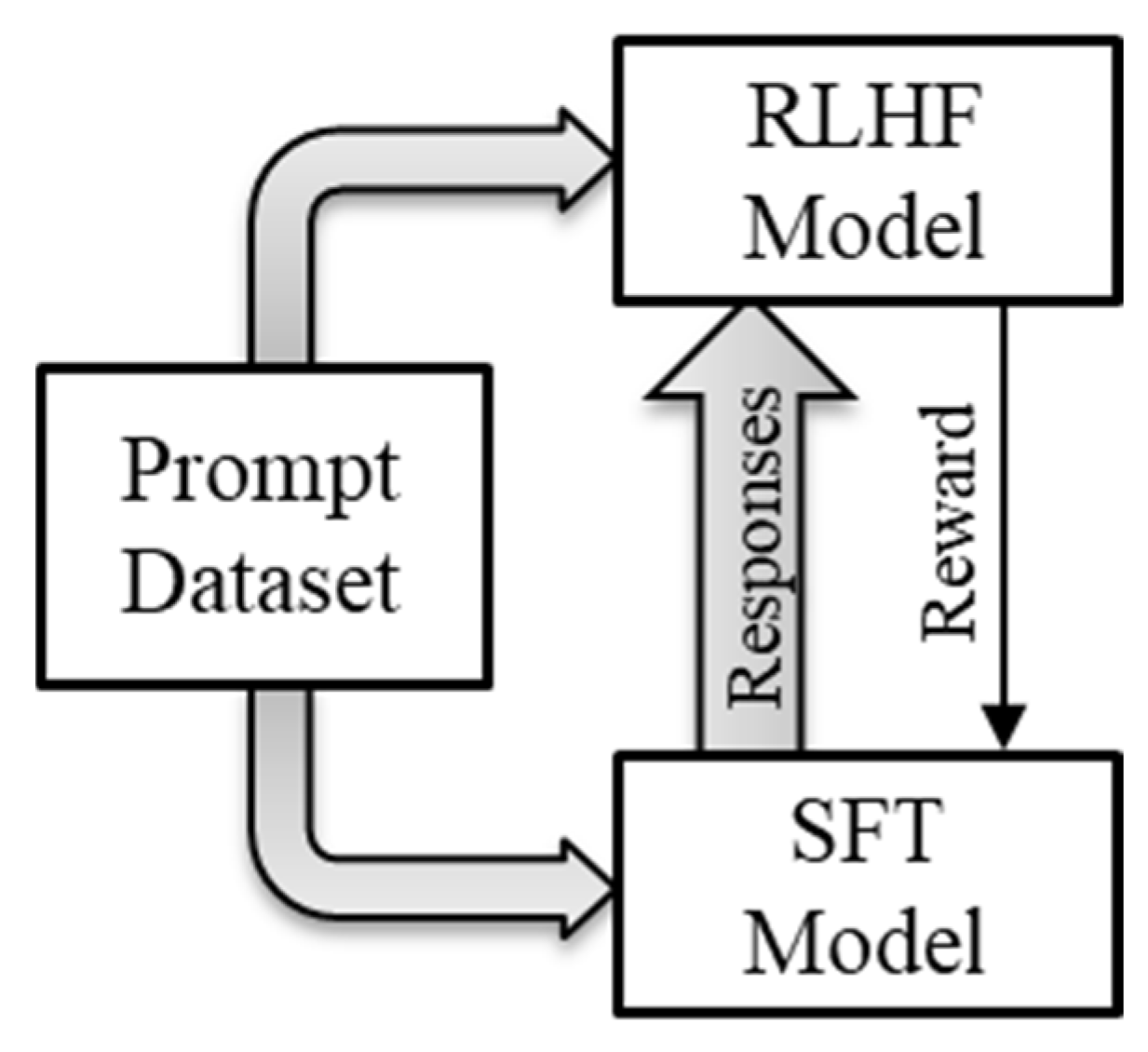 Preprints 73374 g019