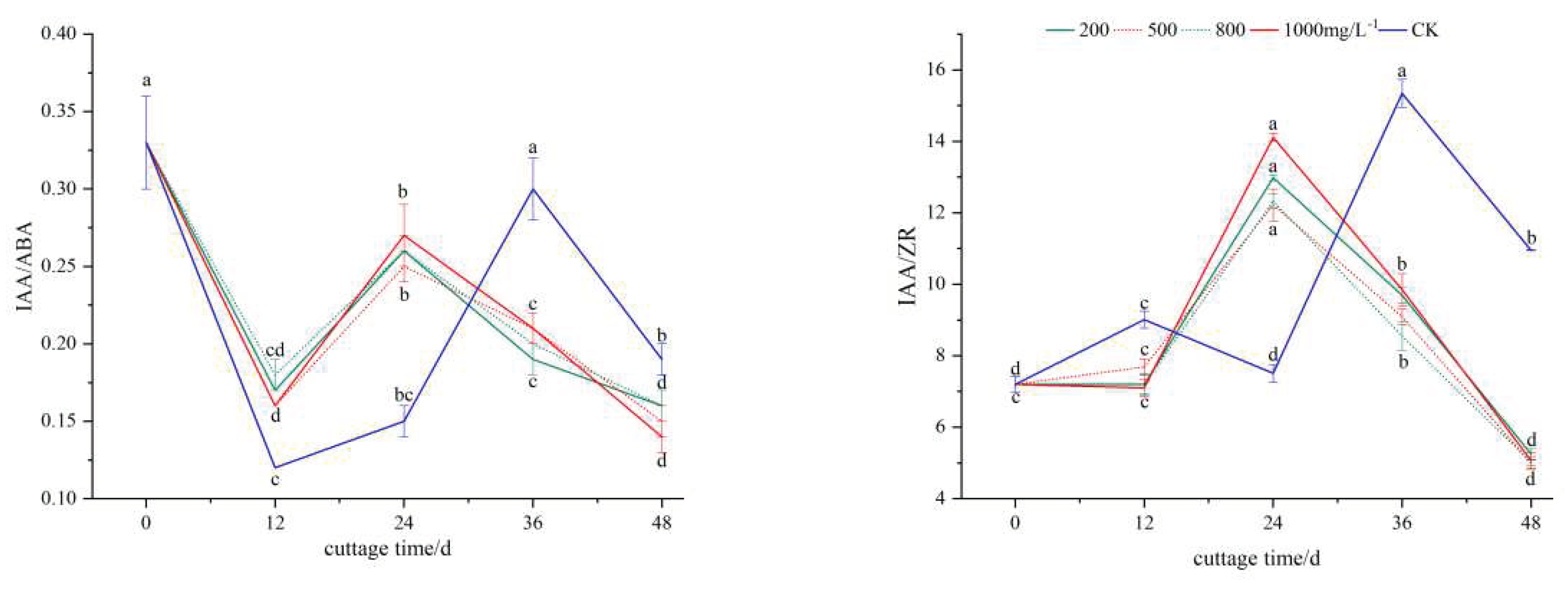 Preprints 78797 g003