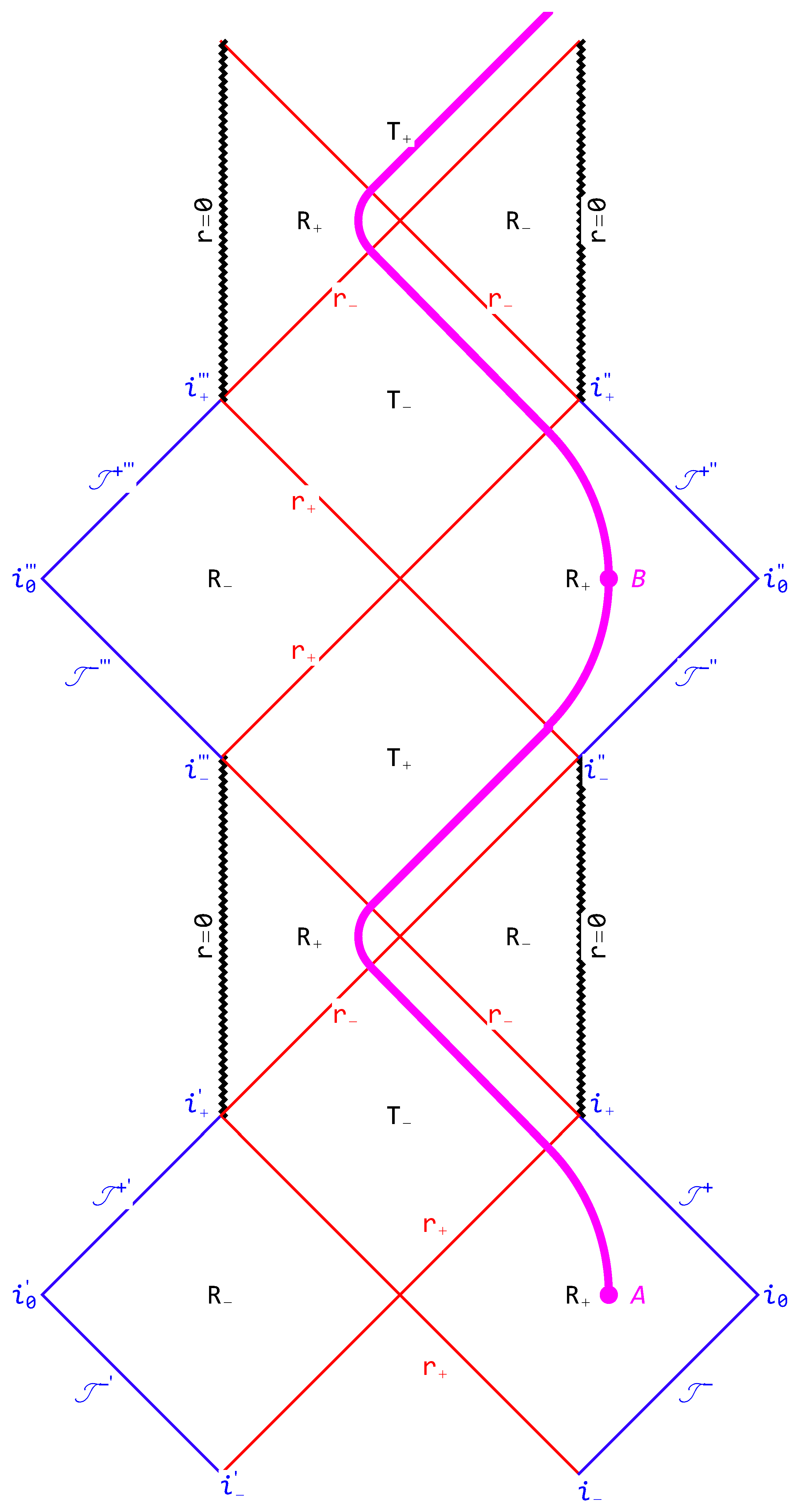 Preprints 91721 g001