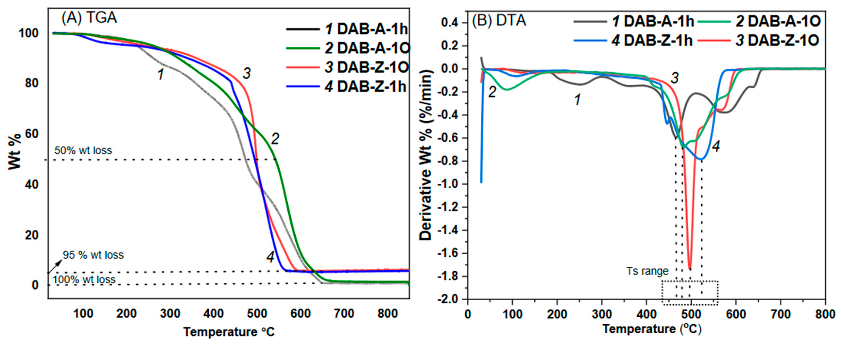 Preprints 87770 g004