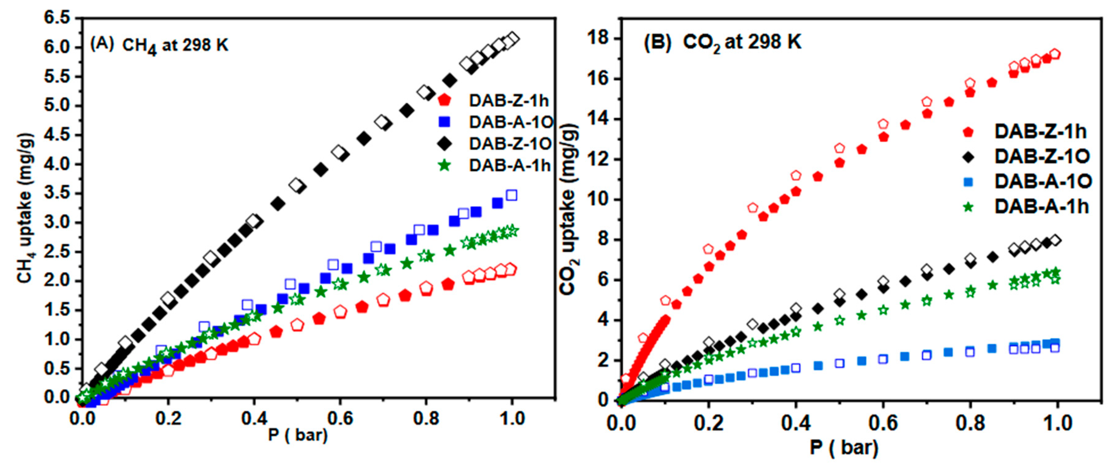 Preprints 87770 g007