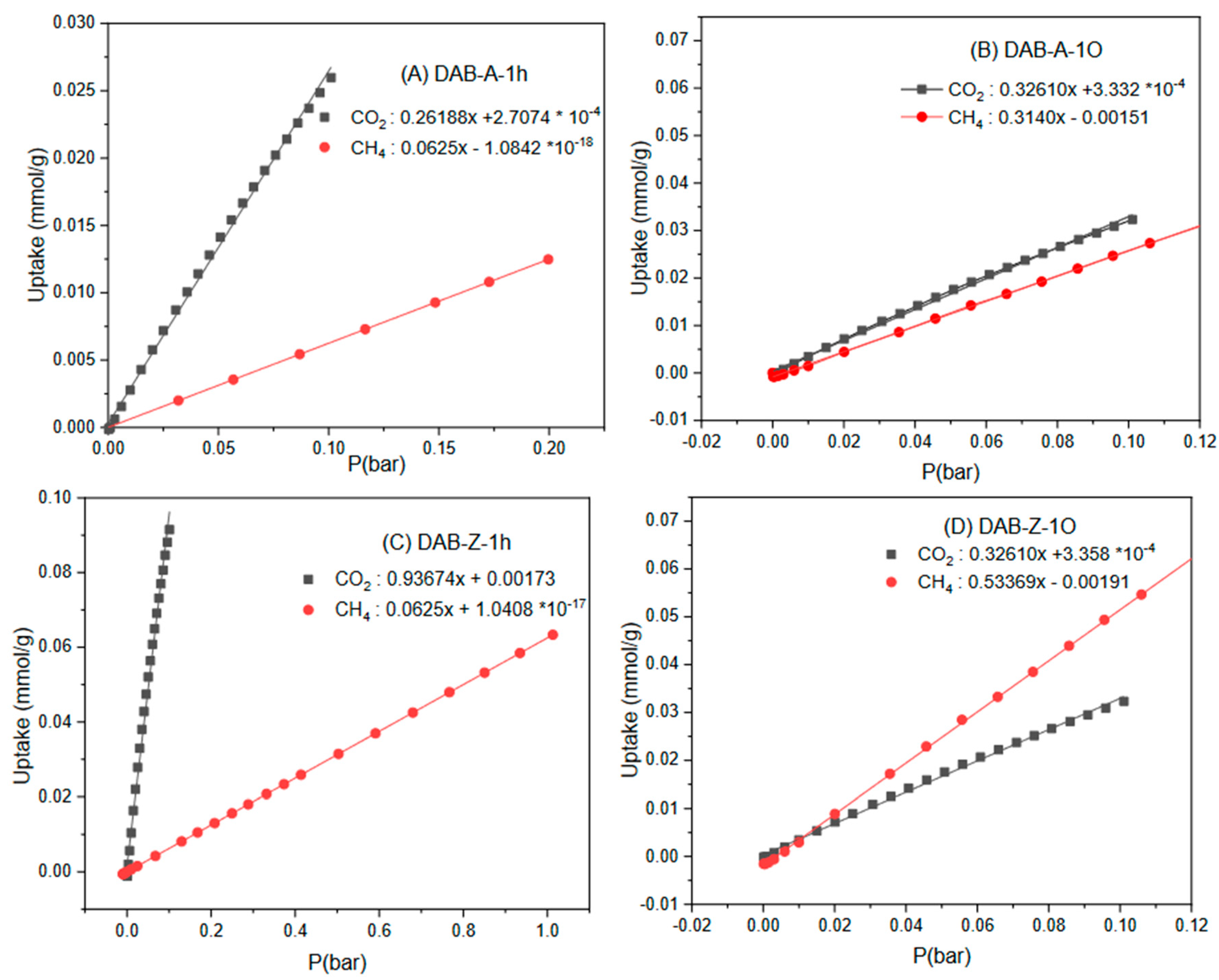 Preprints 87770 g008