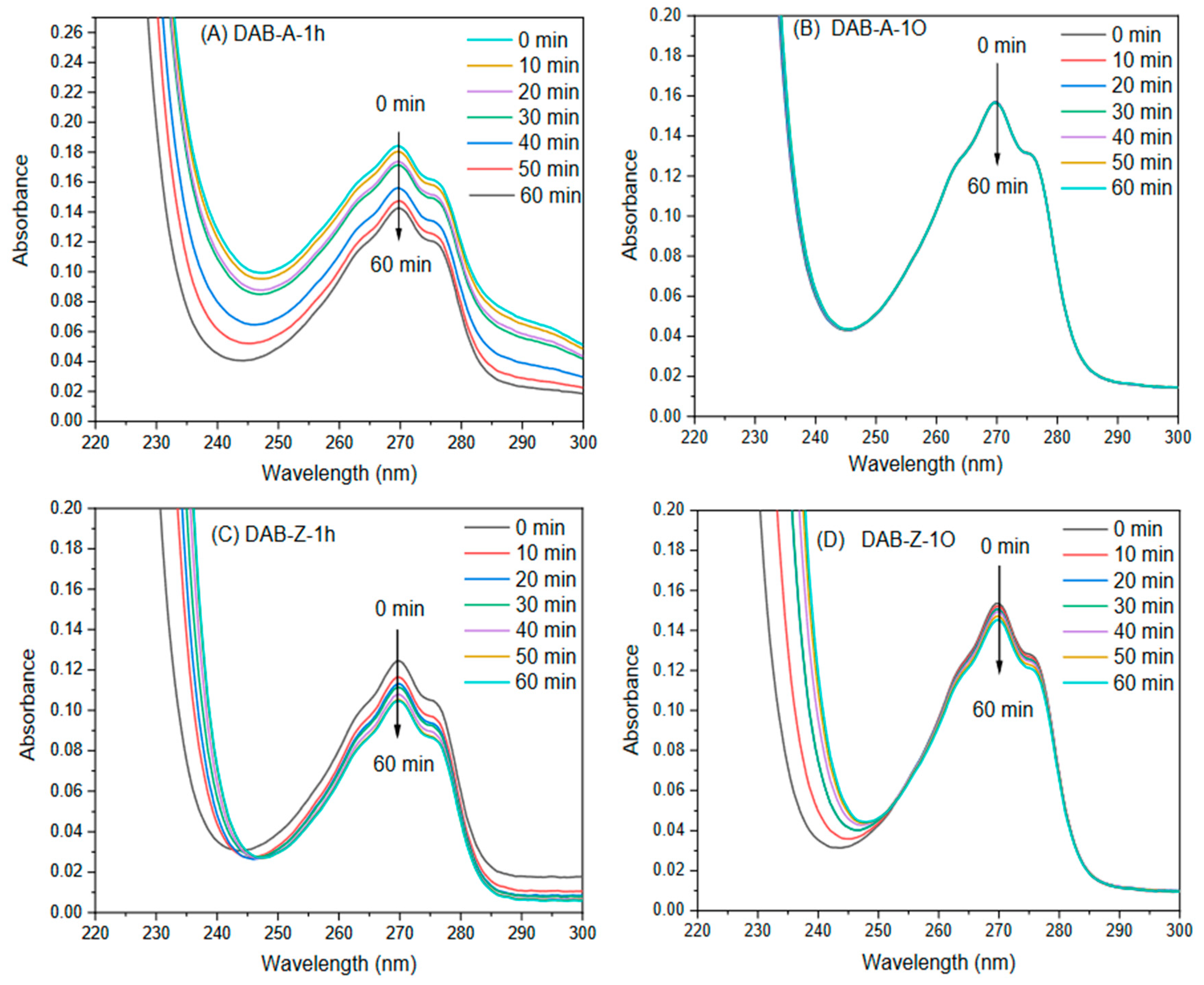 Preprints 87770 g010