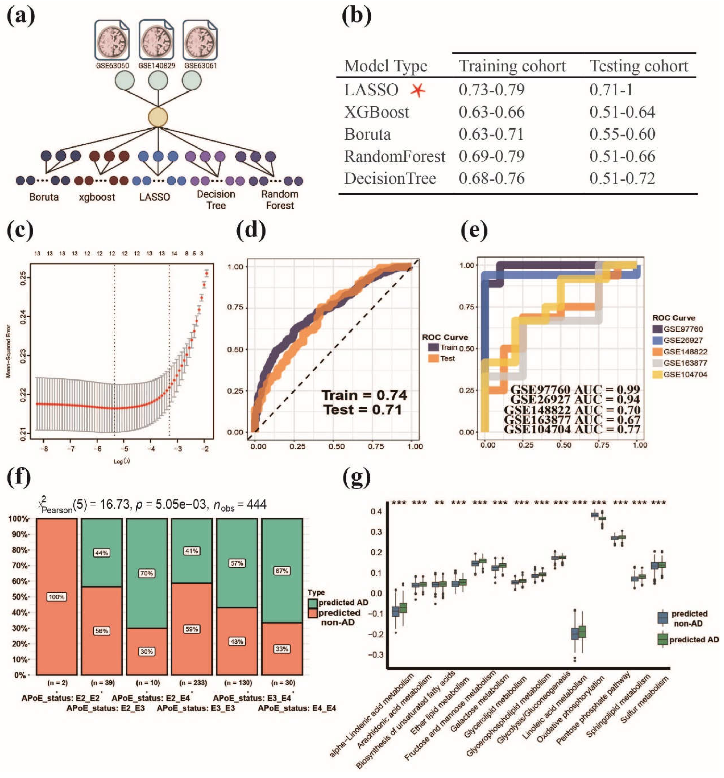 Preprints 73287 g004