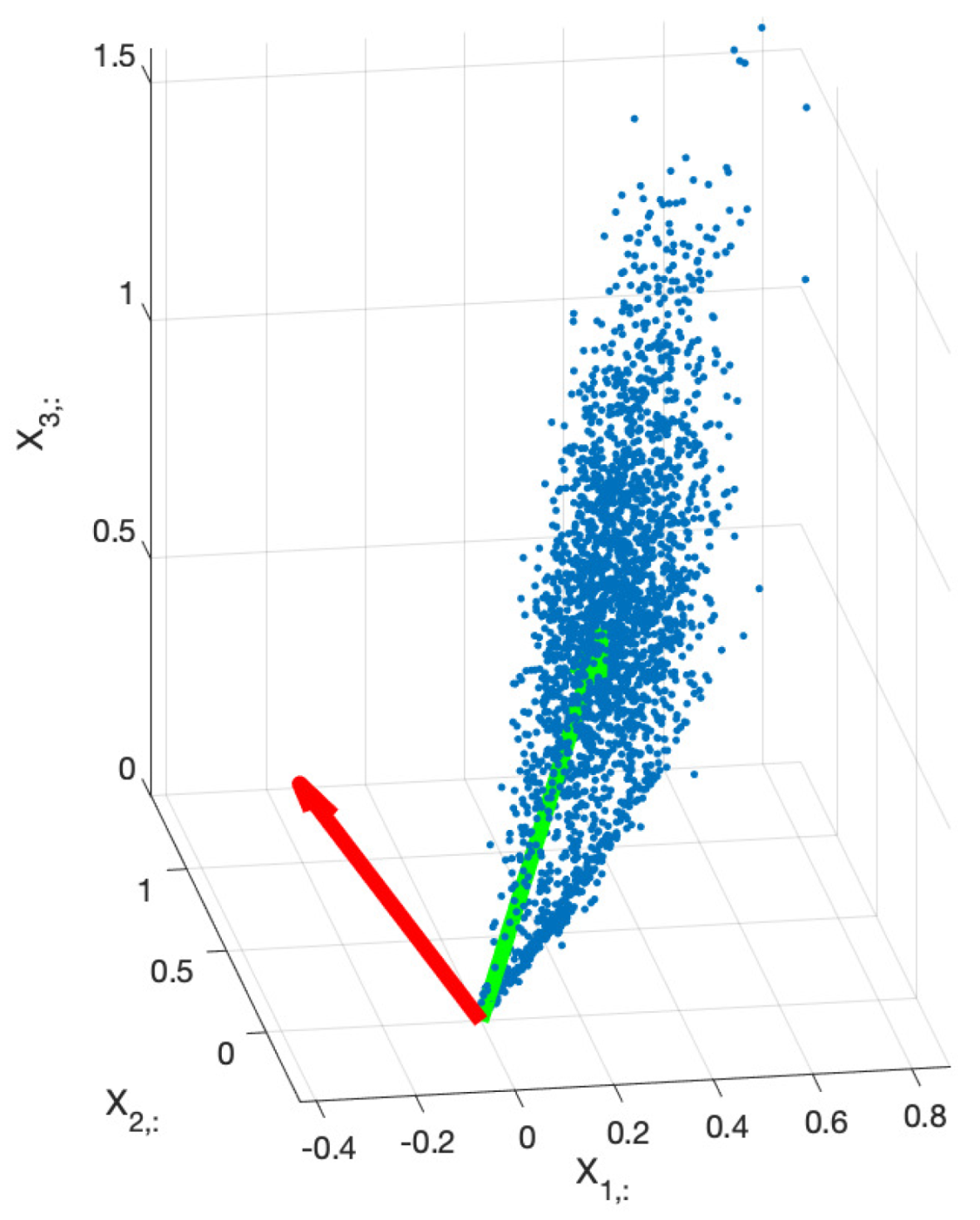 Preprints 94831 g001