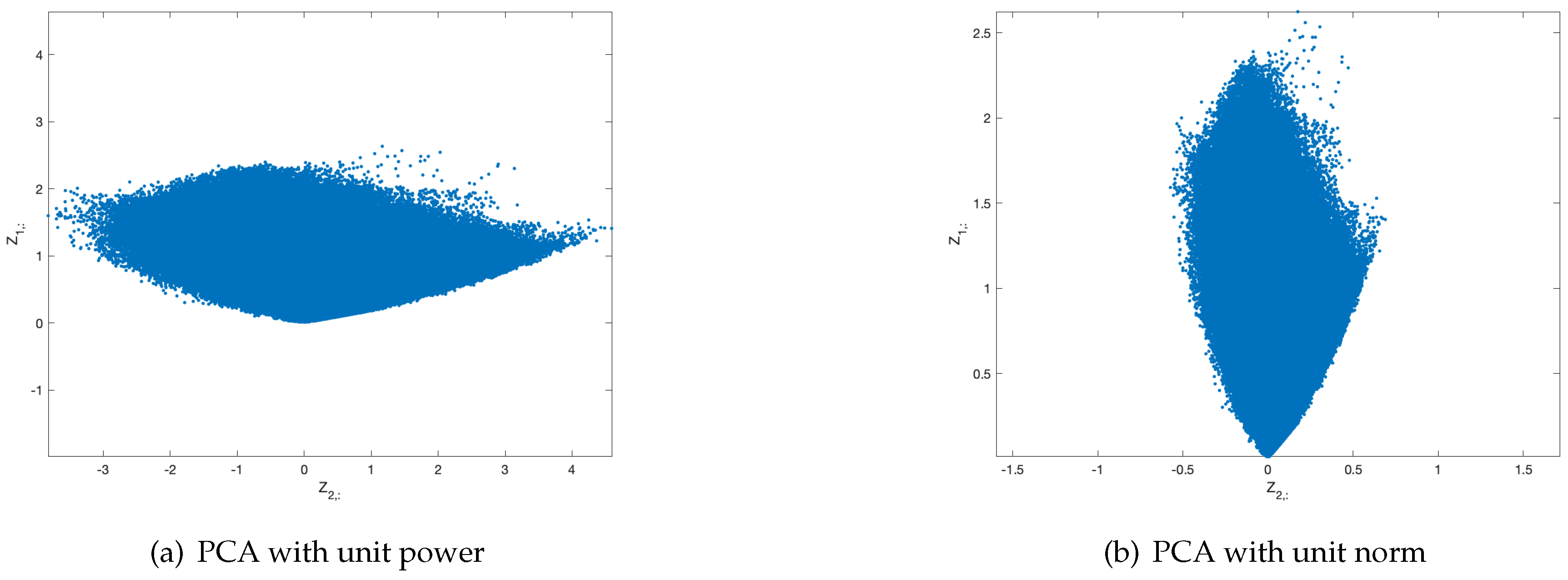 Preprints 94831 g002