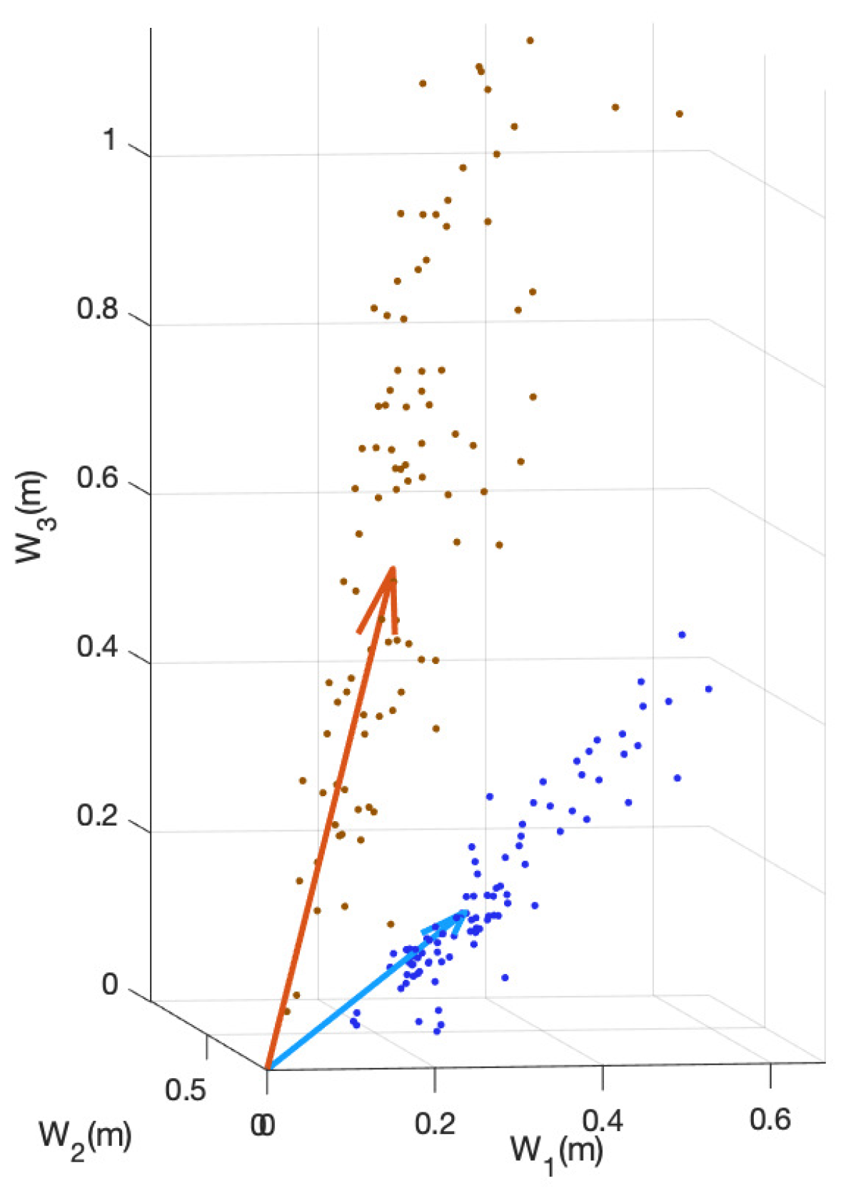 Preprints 94831 g004