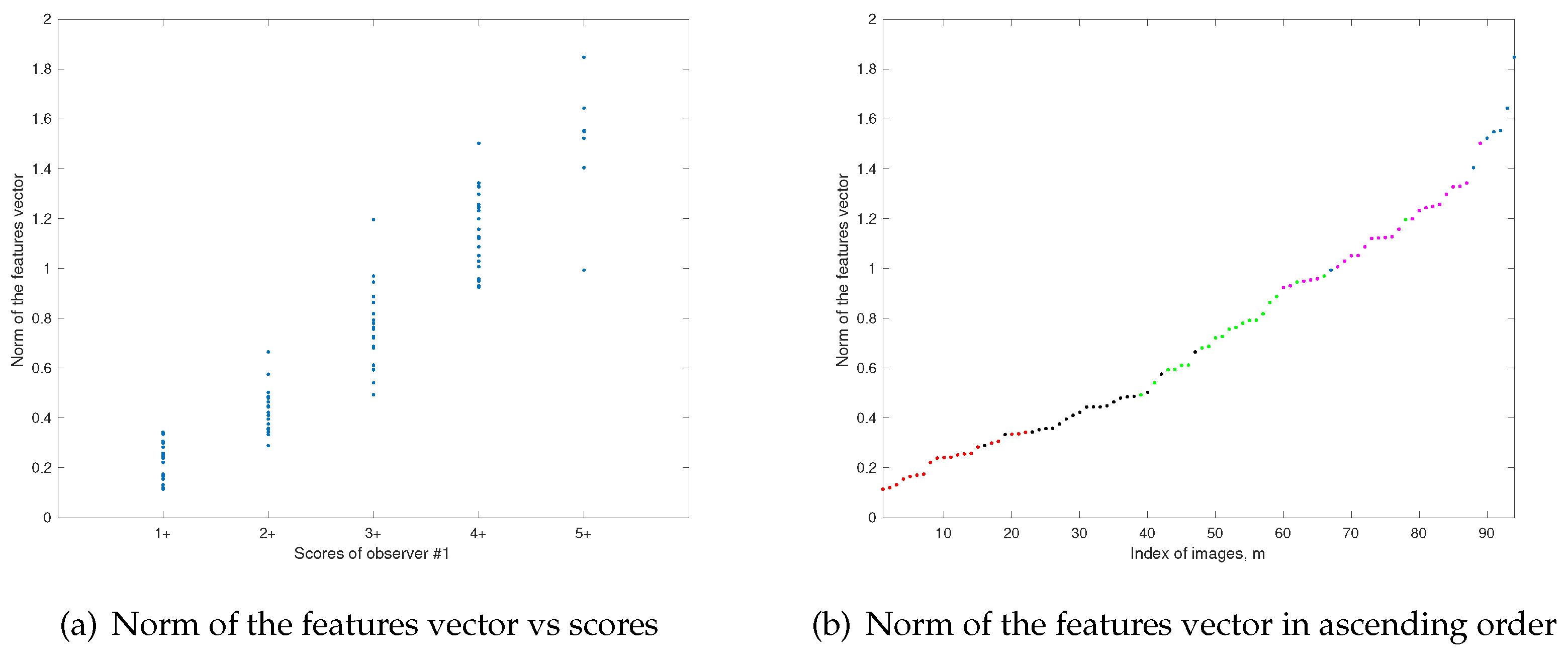 Preprints 94831 g007