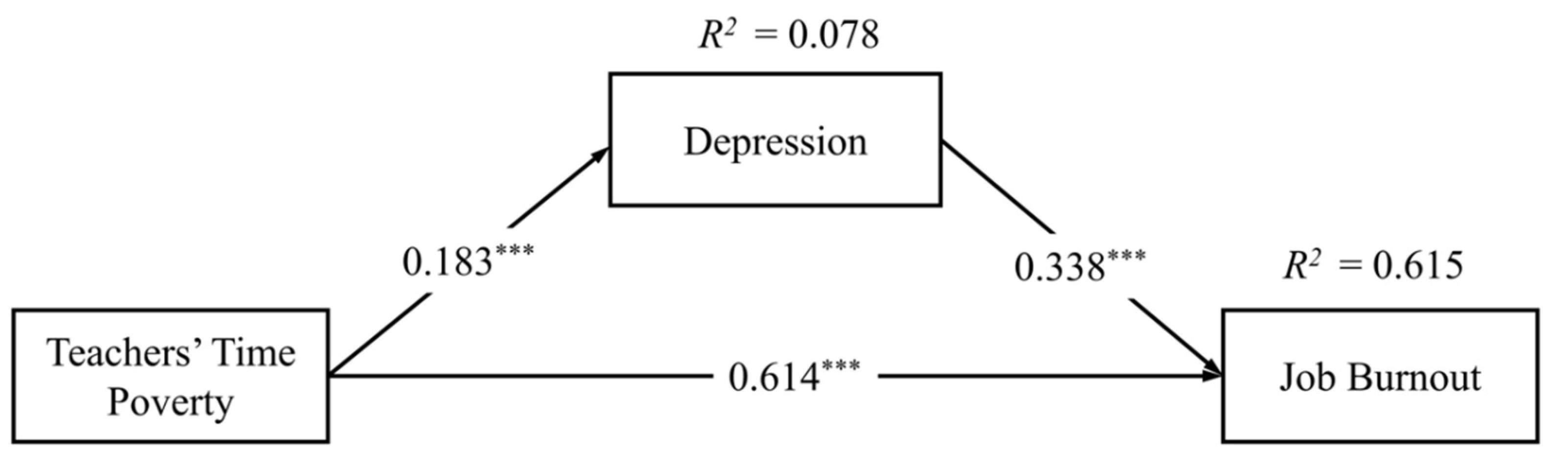 Preprints 108224 g003