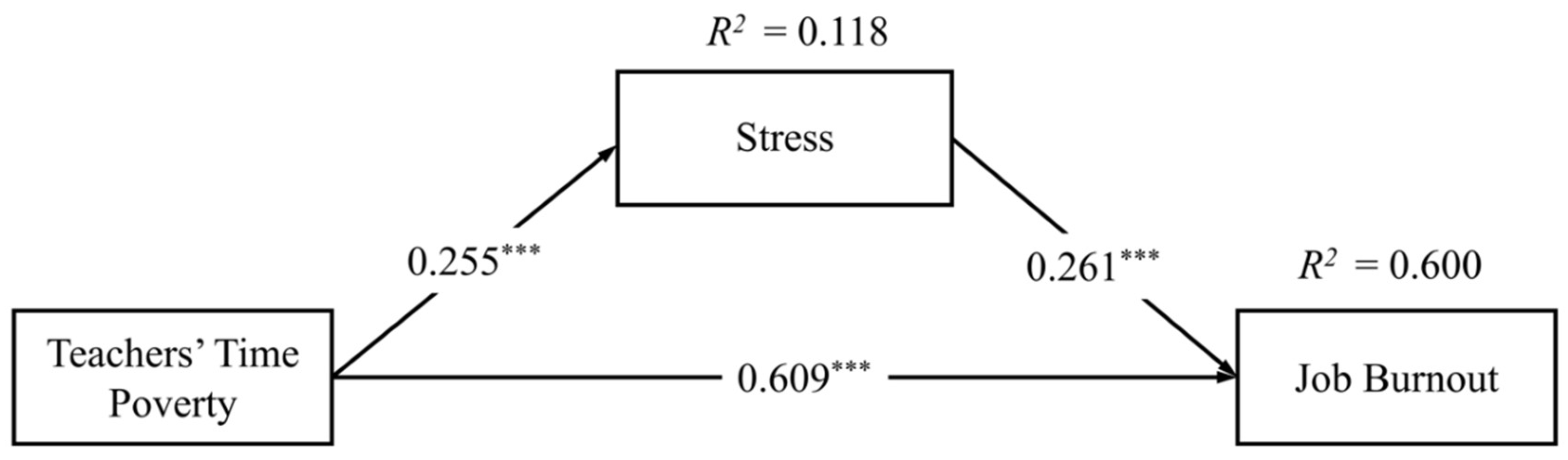 Preprints 108224 g005