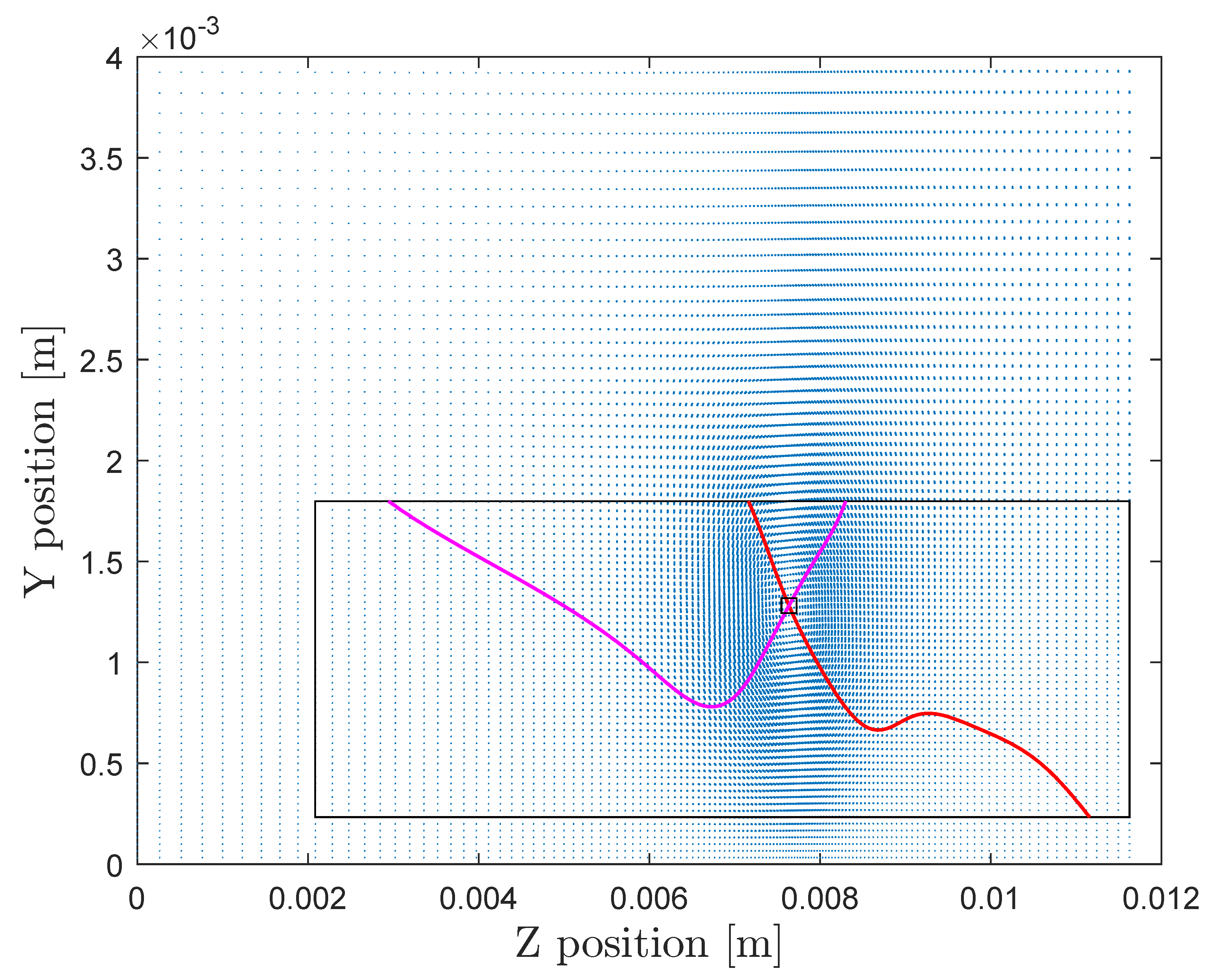 Preprints 113387 g003