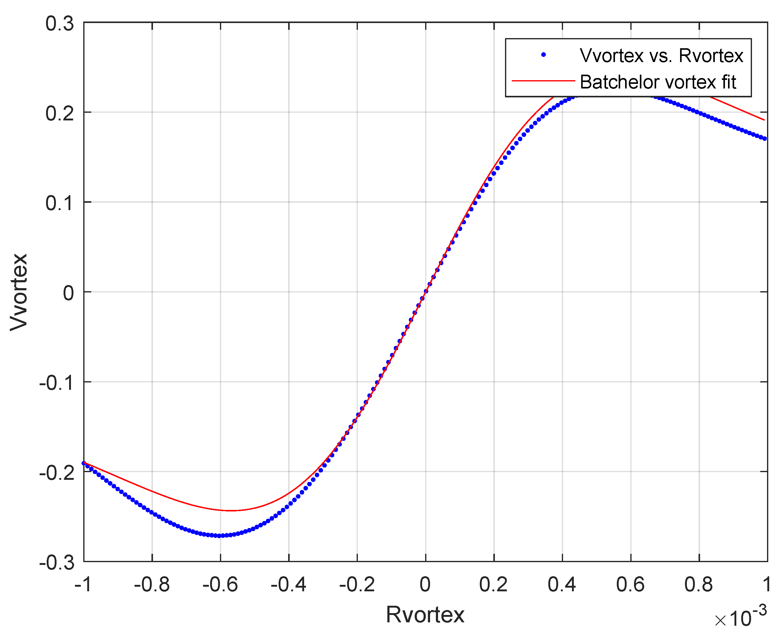 Preprints 113387 g005