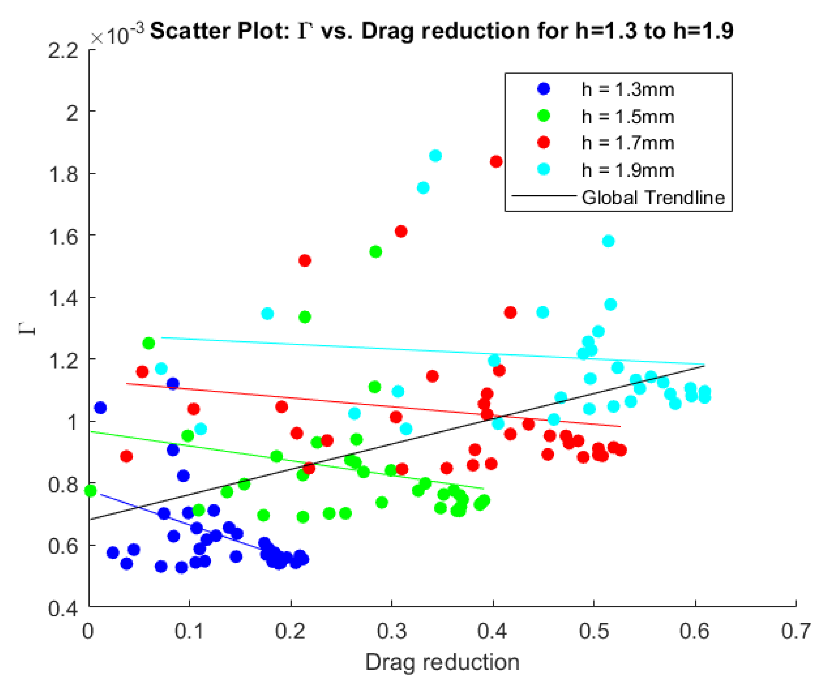 Preprints 113387 g010