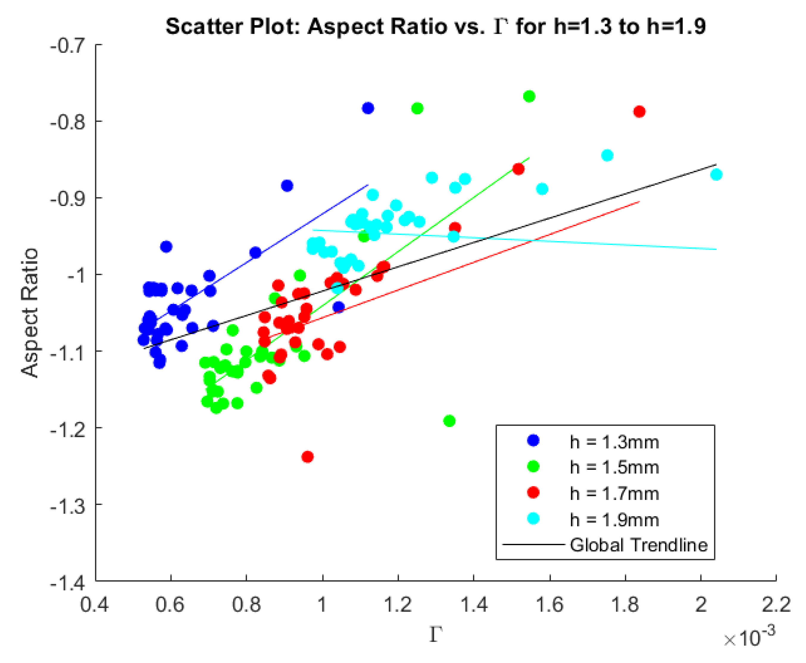 Preprints 113387 g013