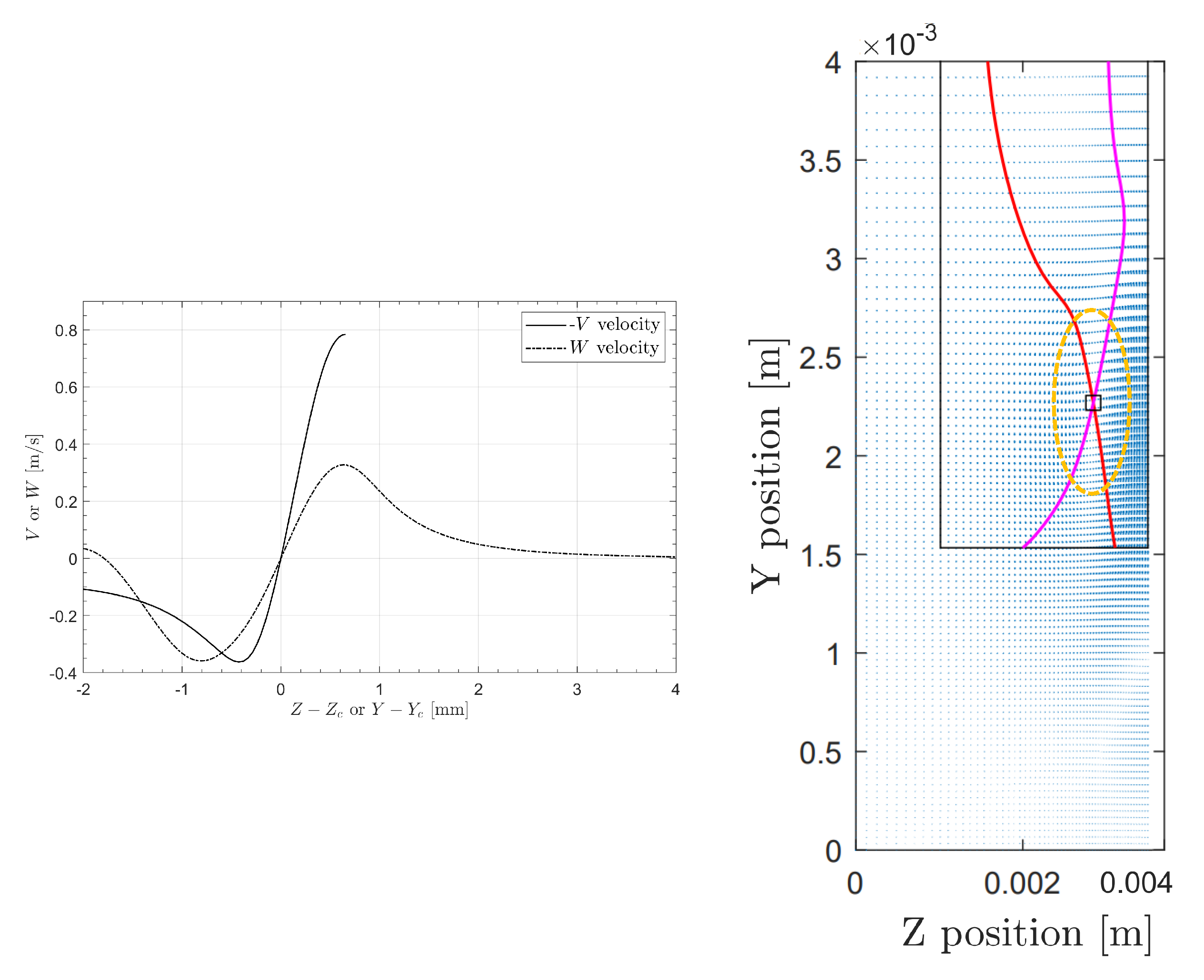 Preprints 113387 g017