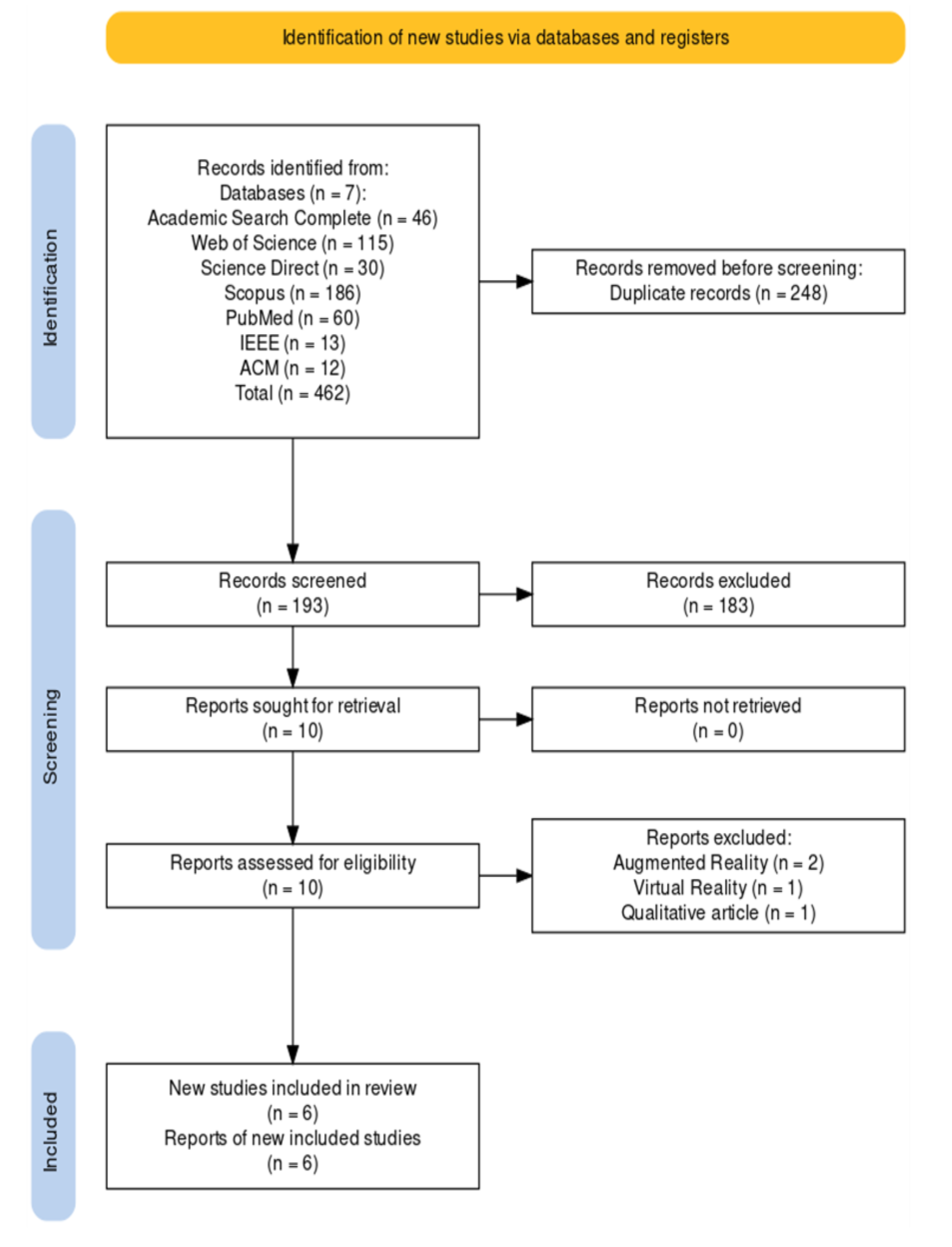 Preprints 108749 g001