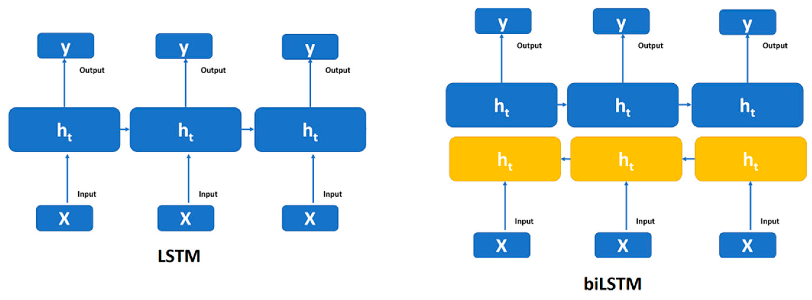 Preprints 76567 g002