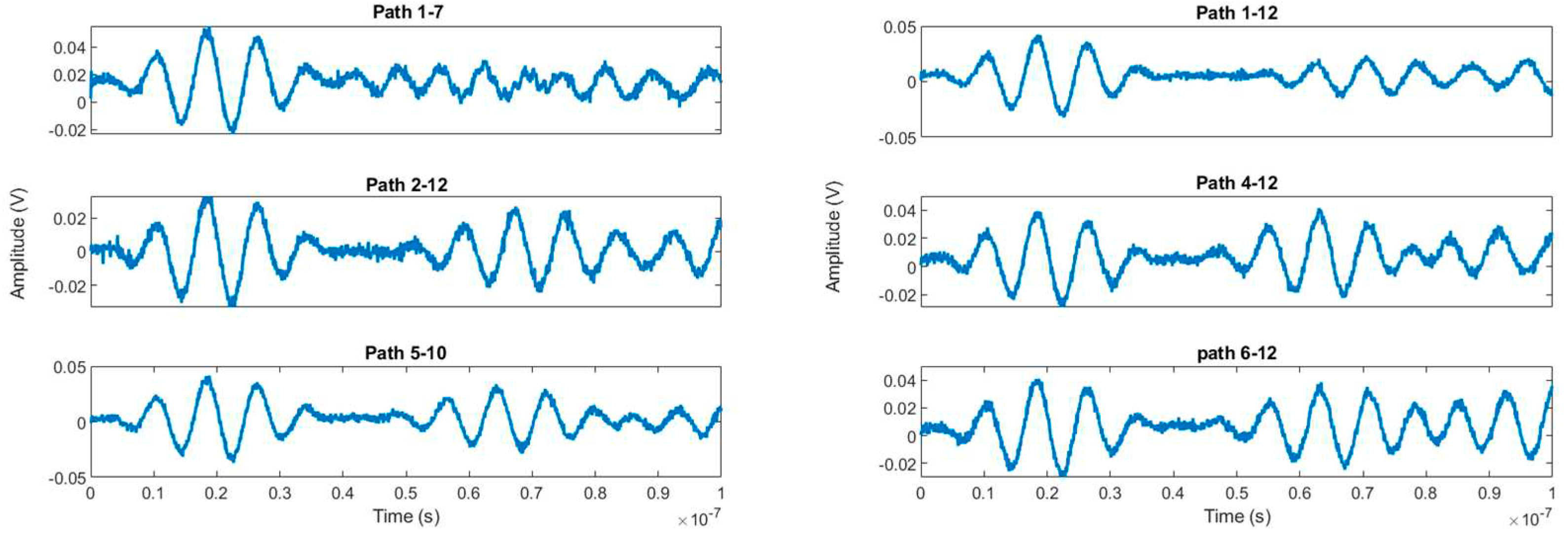 Preprints 76567 g004