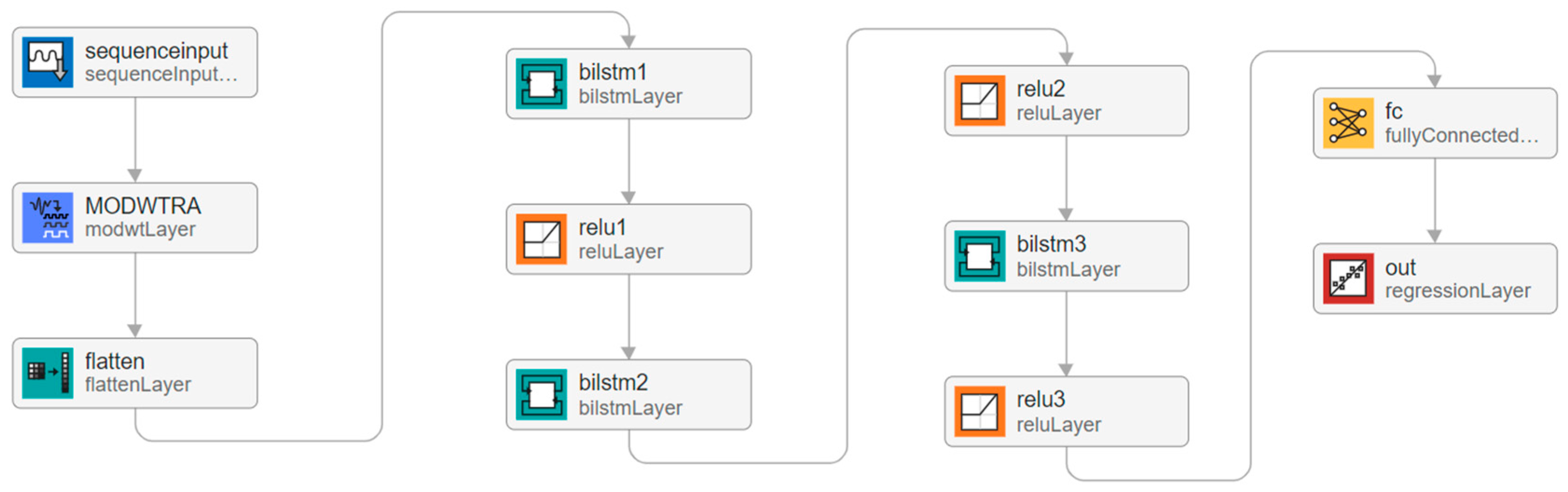 Preprints 76567 g006