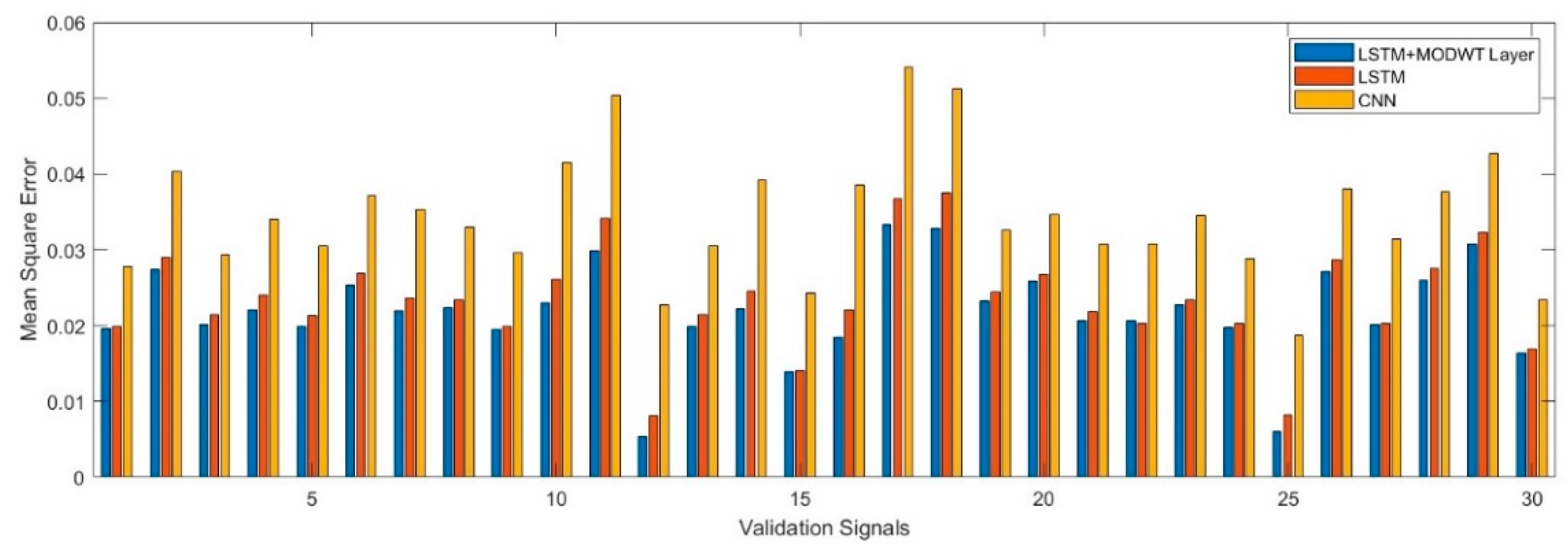 Preprints 76567 g007