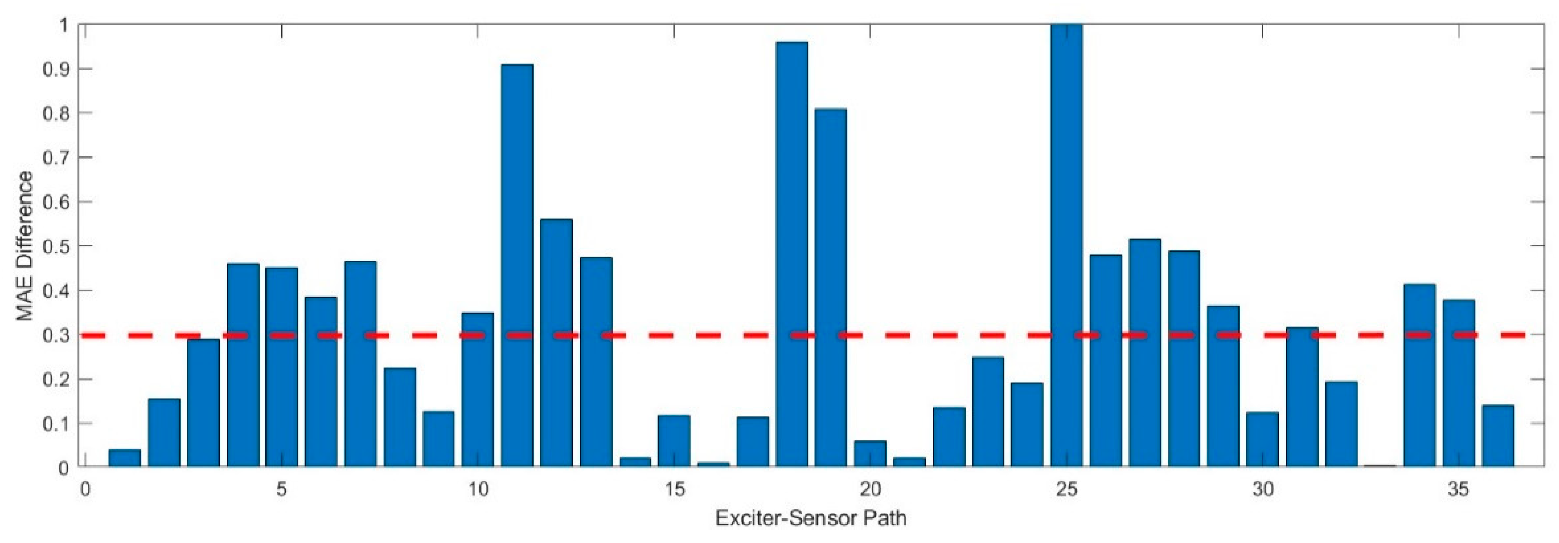 Preprints 76567 g009