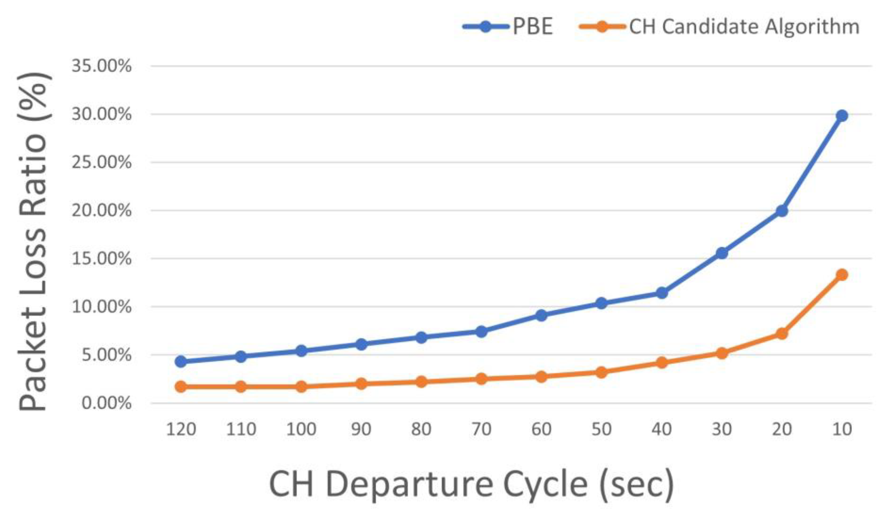 Preprints 71270 g011