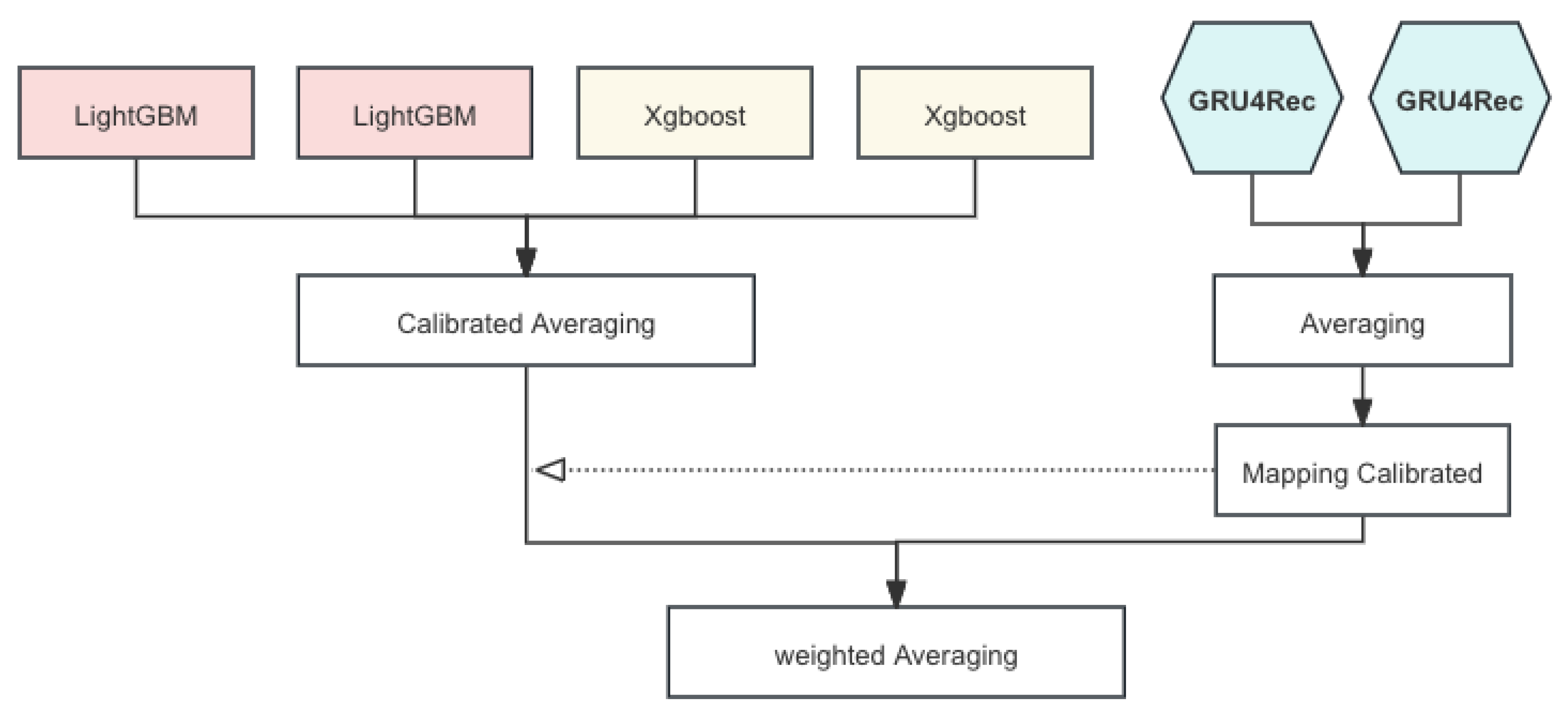 Preprints 119527 g001