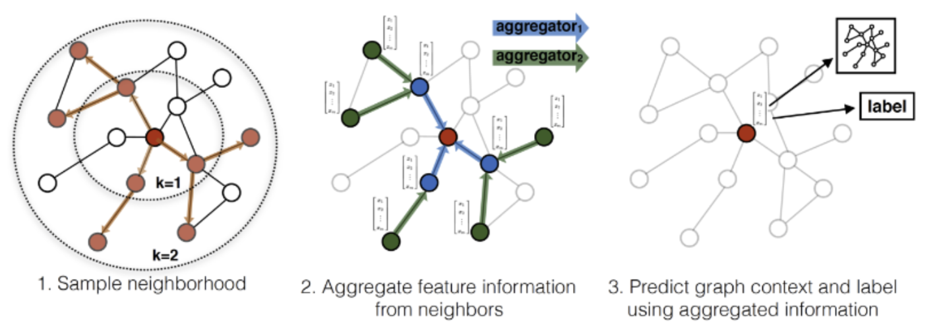 Preprints 119527 g002