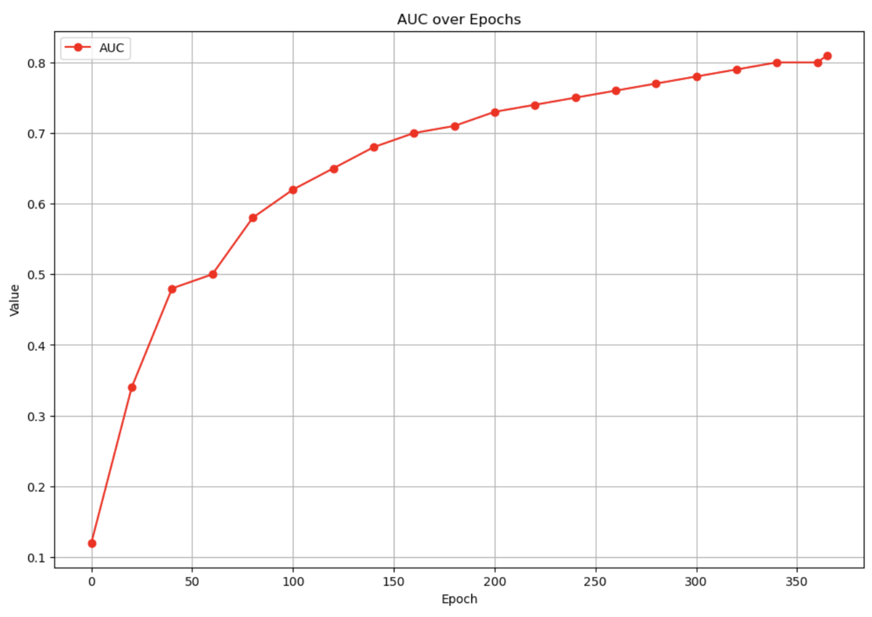 Preprints 119527 g004