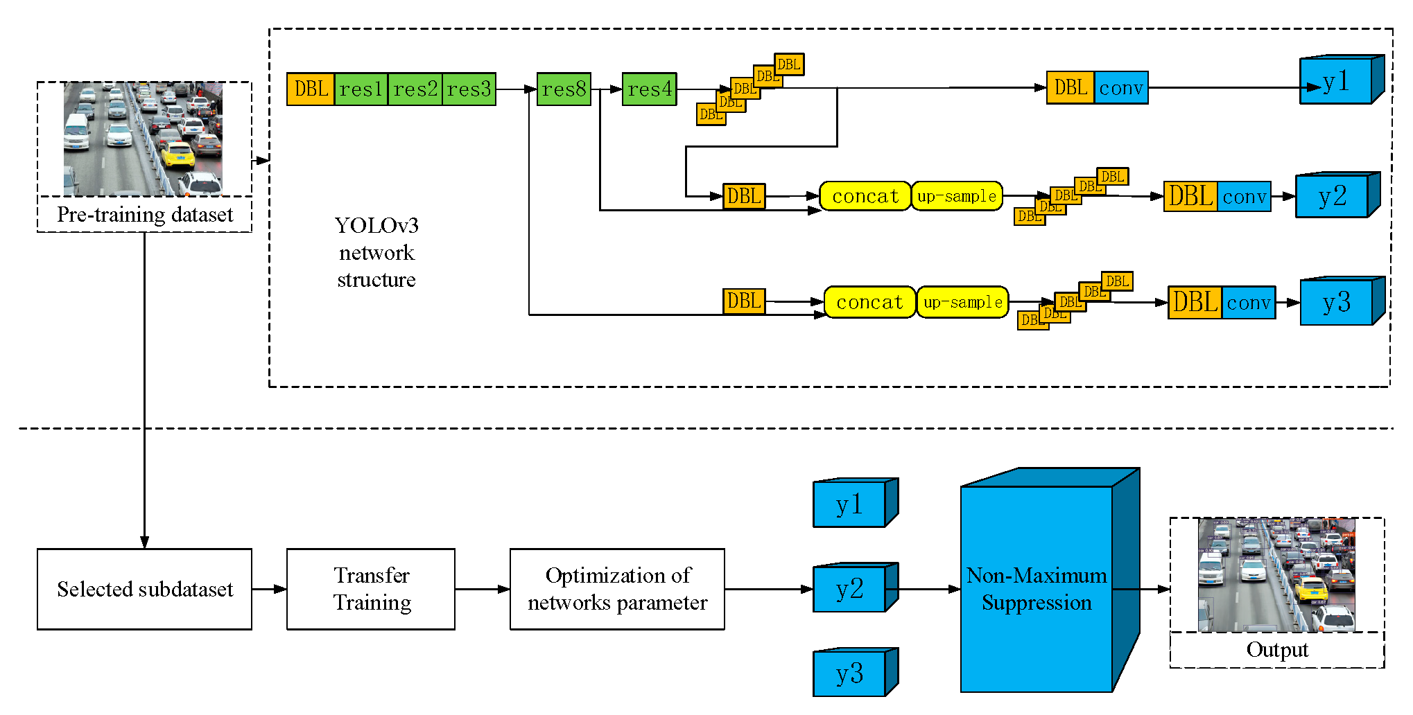 Preprints 80864 g001