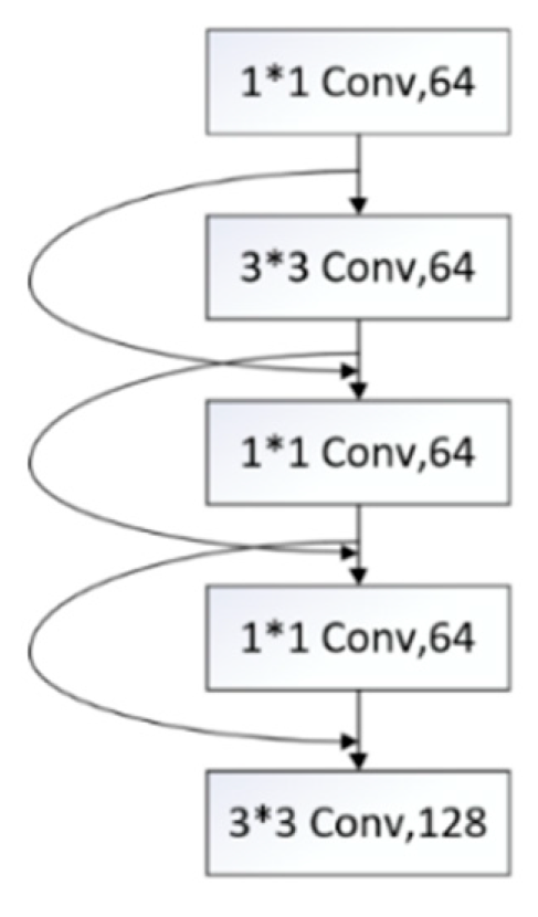 Preprints 80864 g002