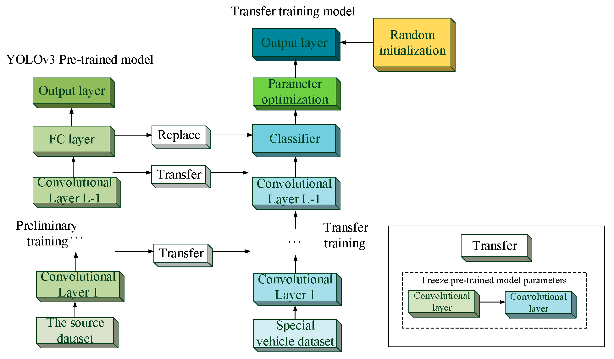 Preprints 80864 g003