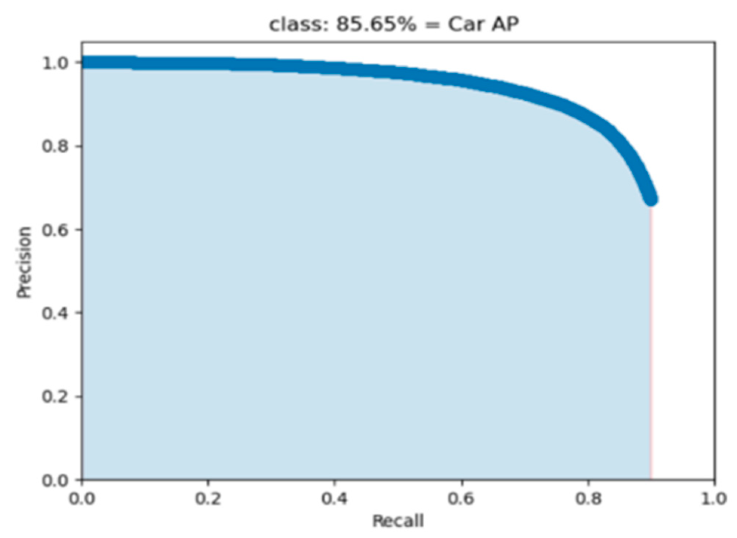 Preprints 80864 g004