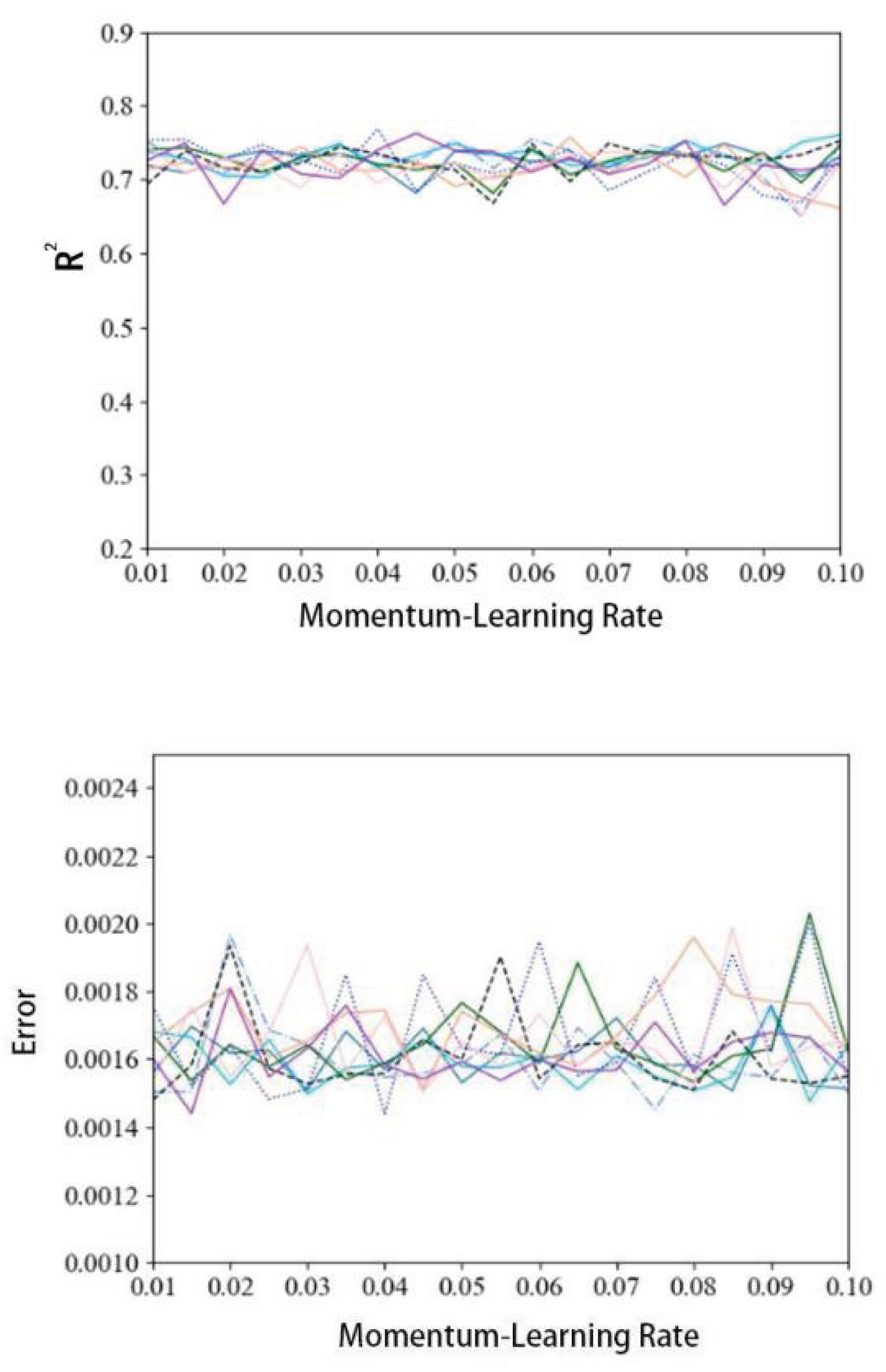 Preprints 102025 g006