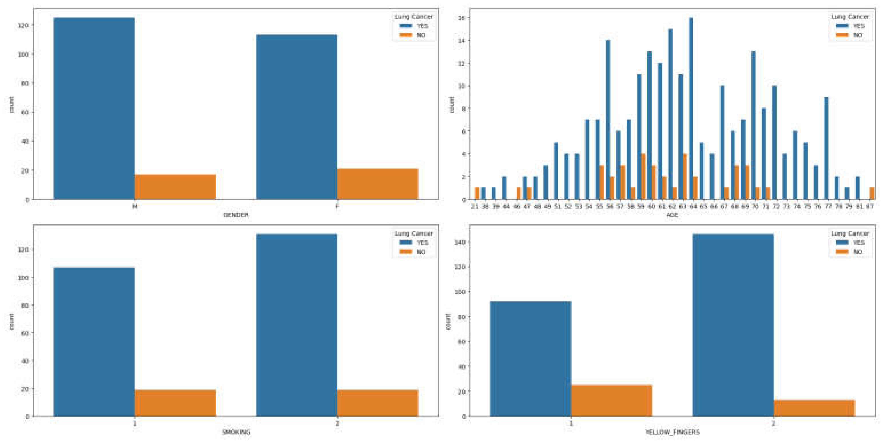 Preprints 107467 g001