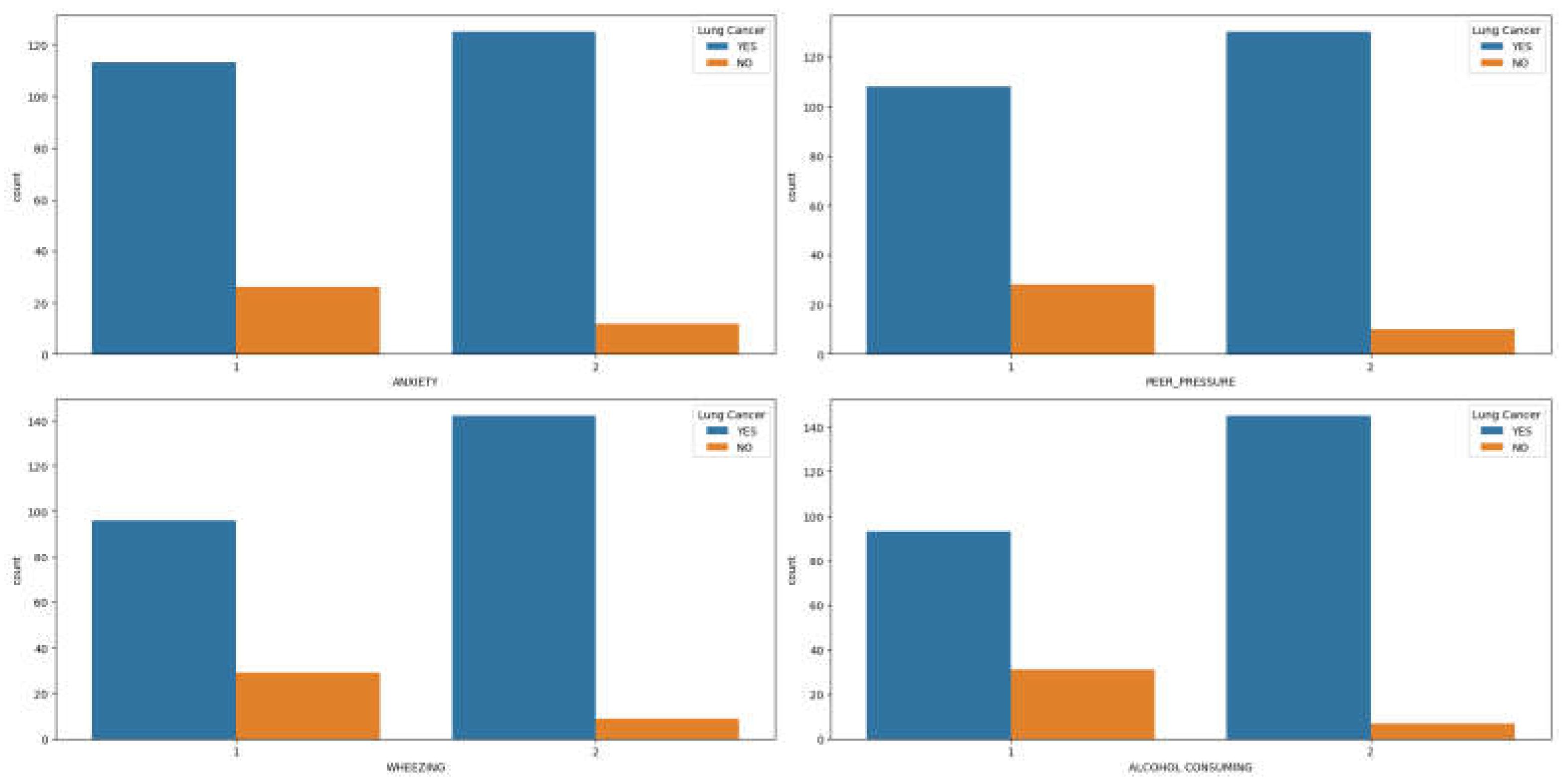 Preprints 107467 g002