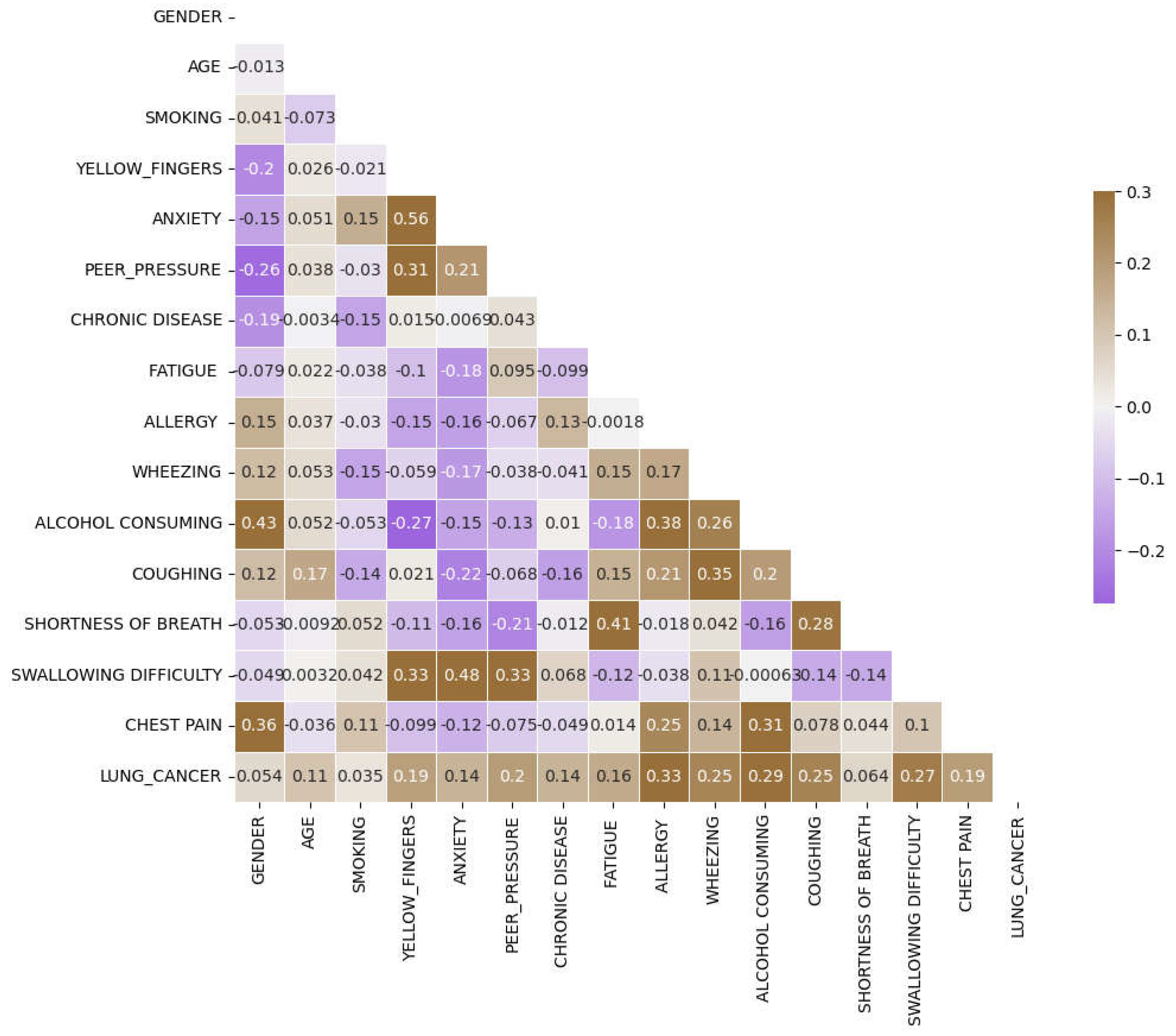 Preprints 107467 g004