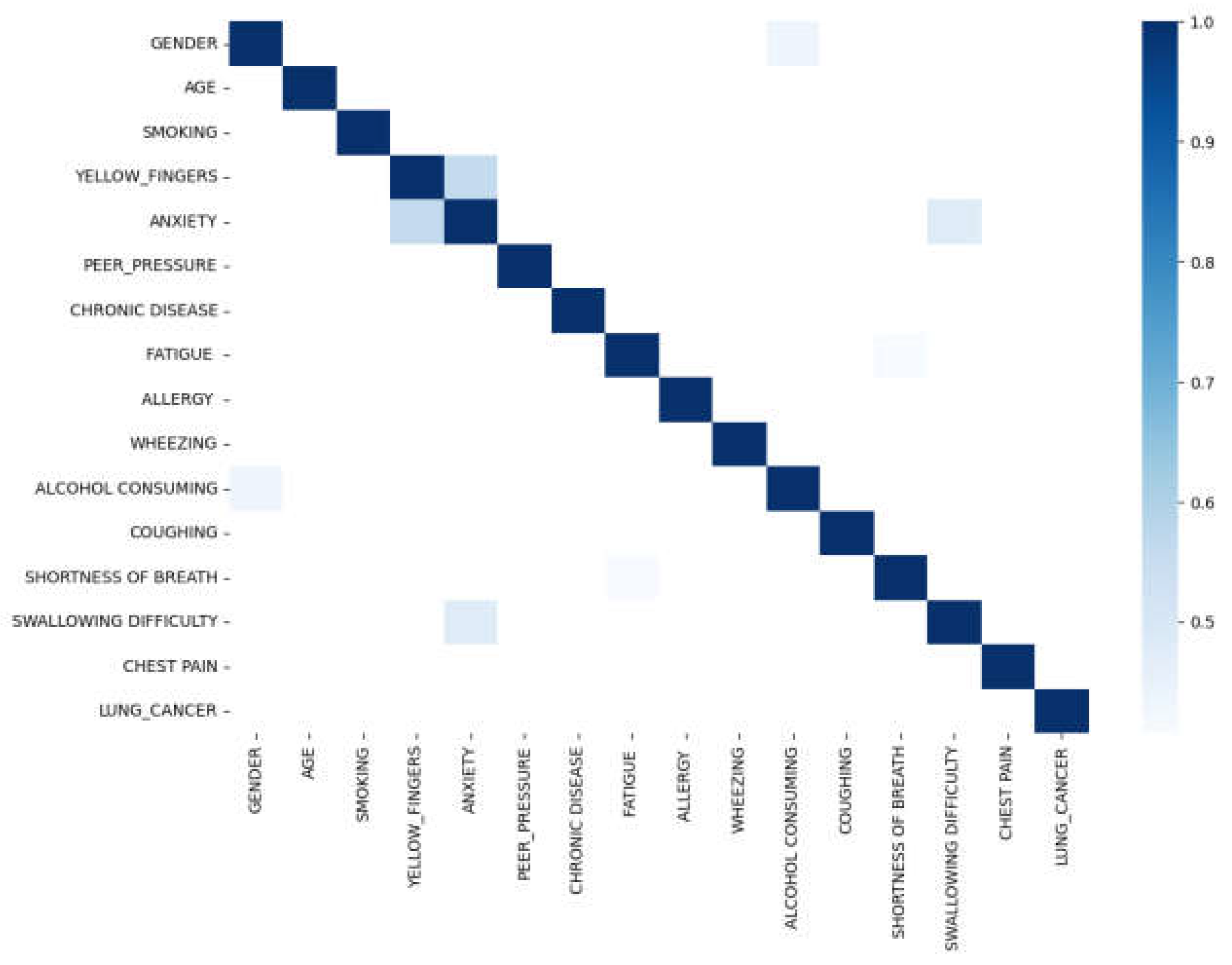 Preprints 107467 g008