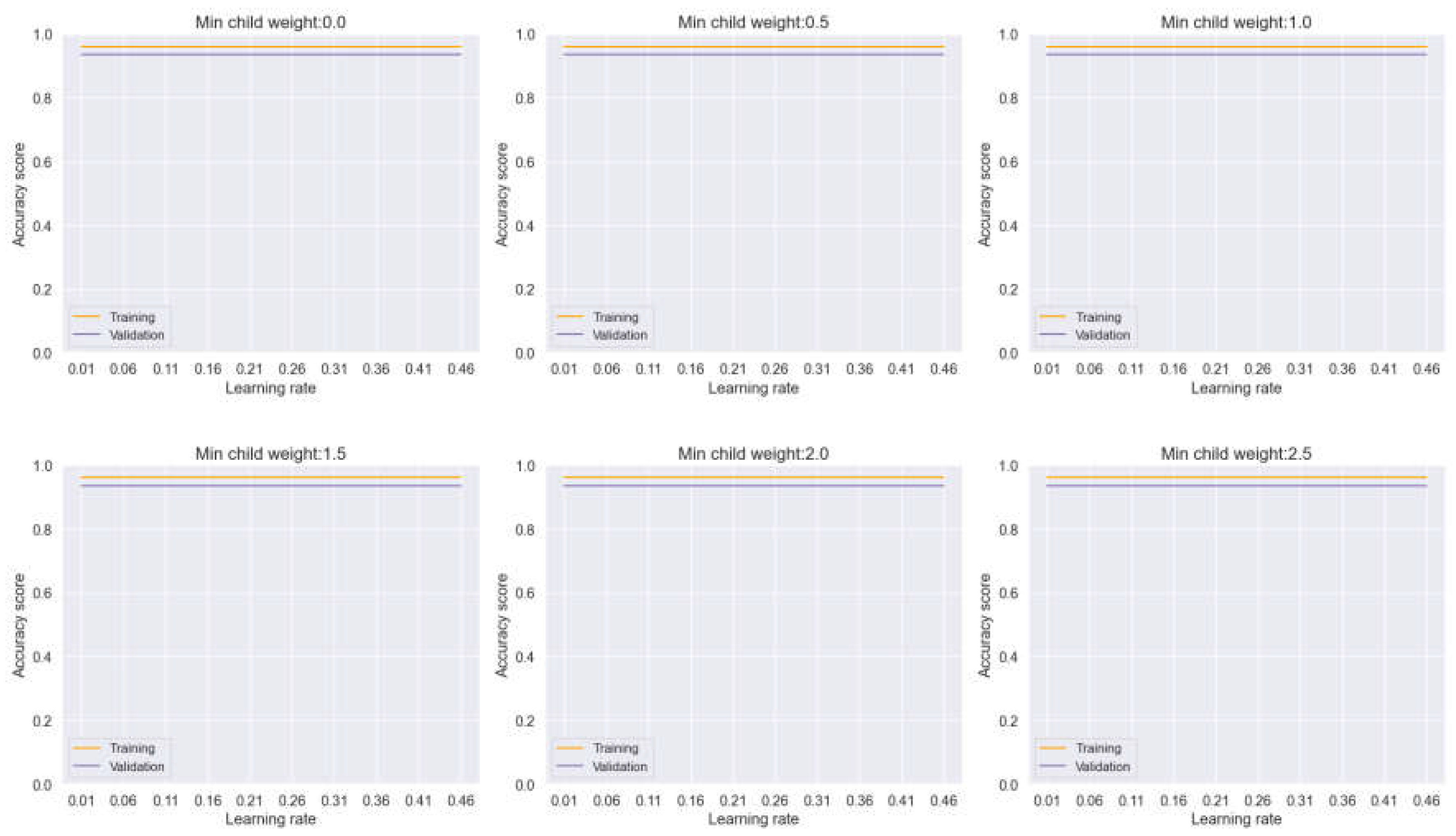 Preprints 107467 g010