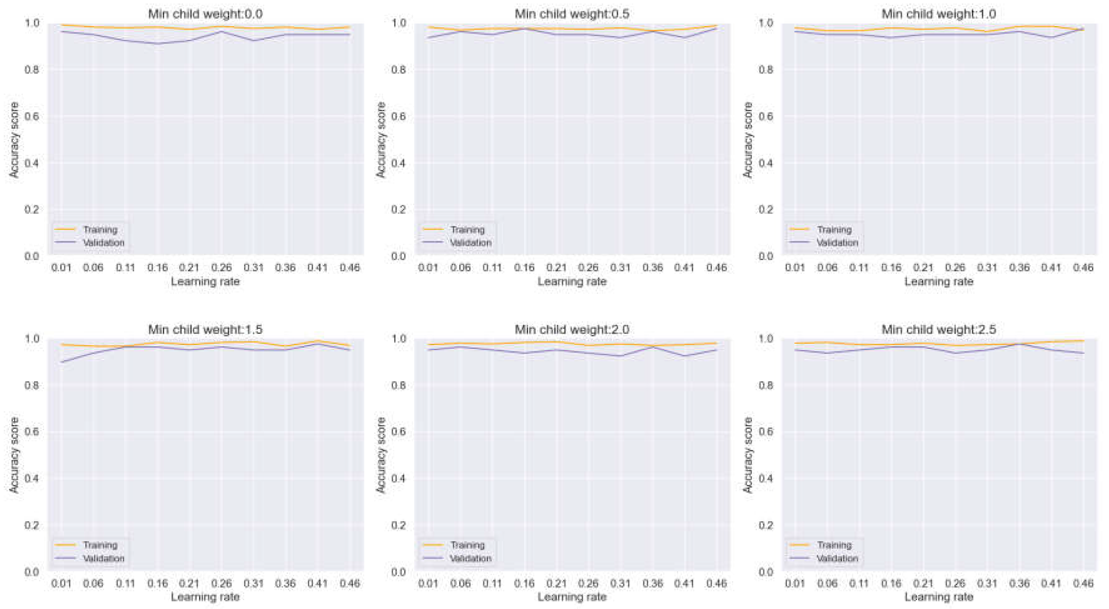 Preprints 107467 g011