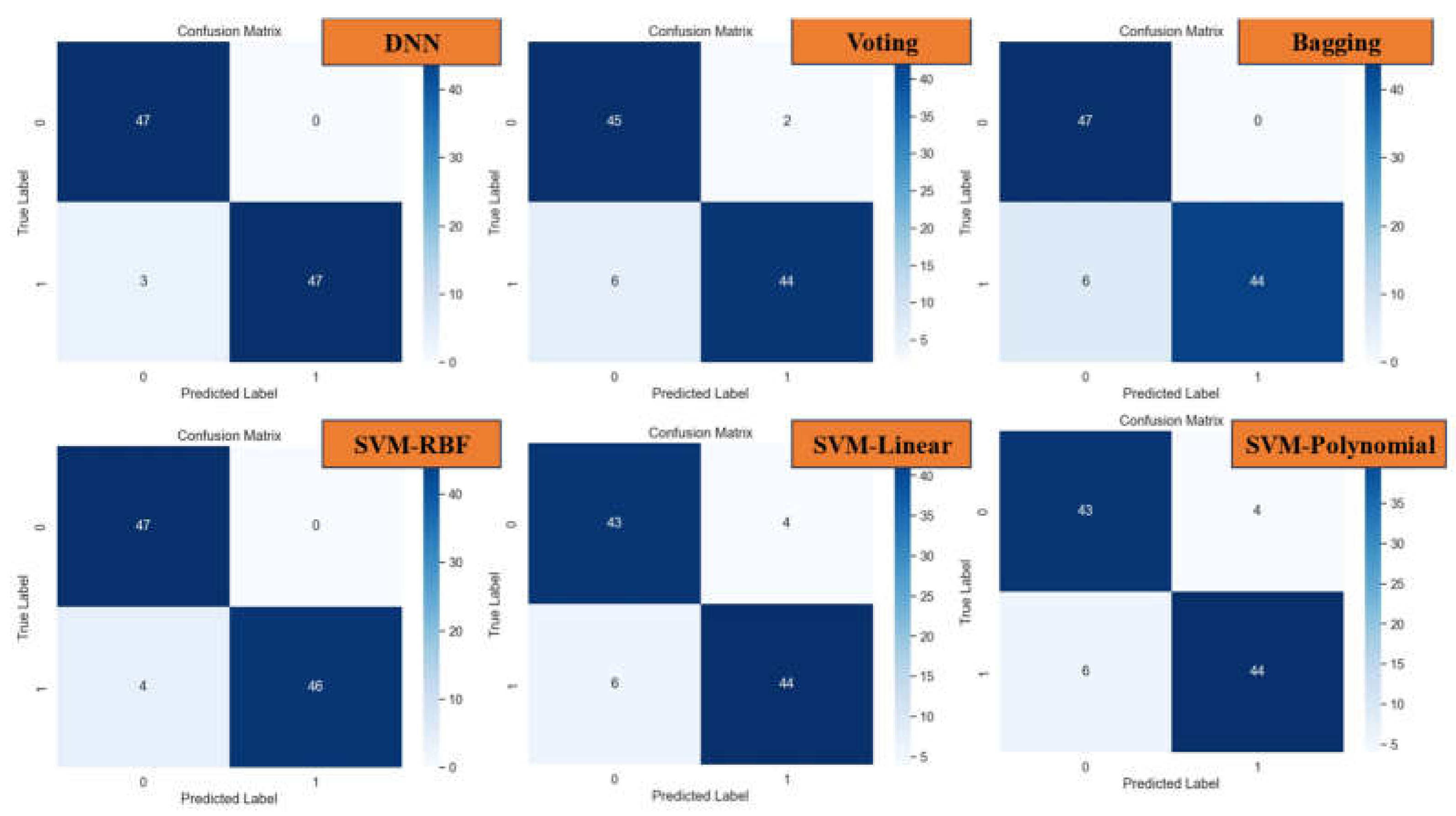 Preprints 107467 g012