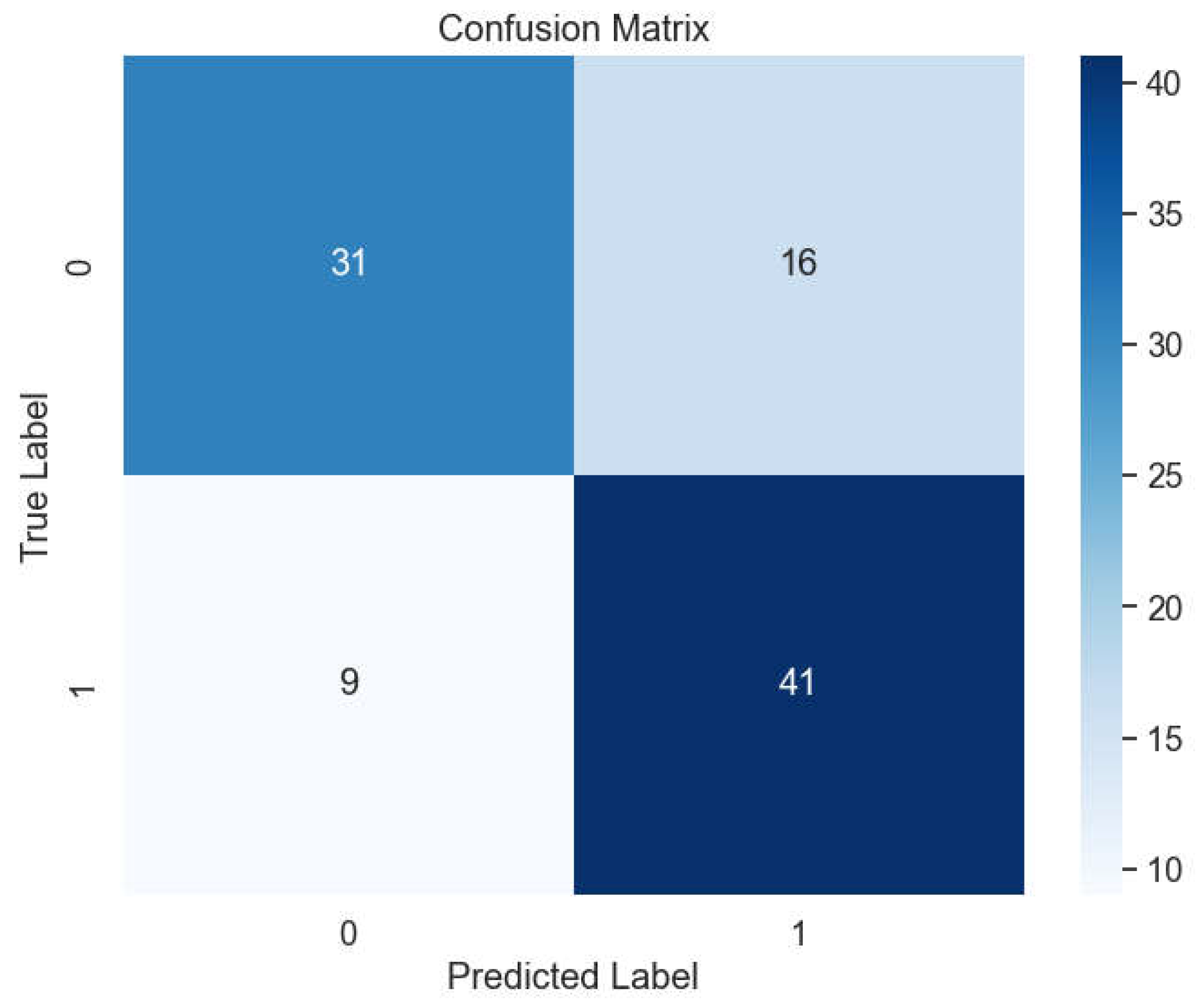 Preprints 107467 g013