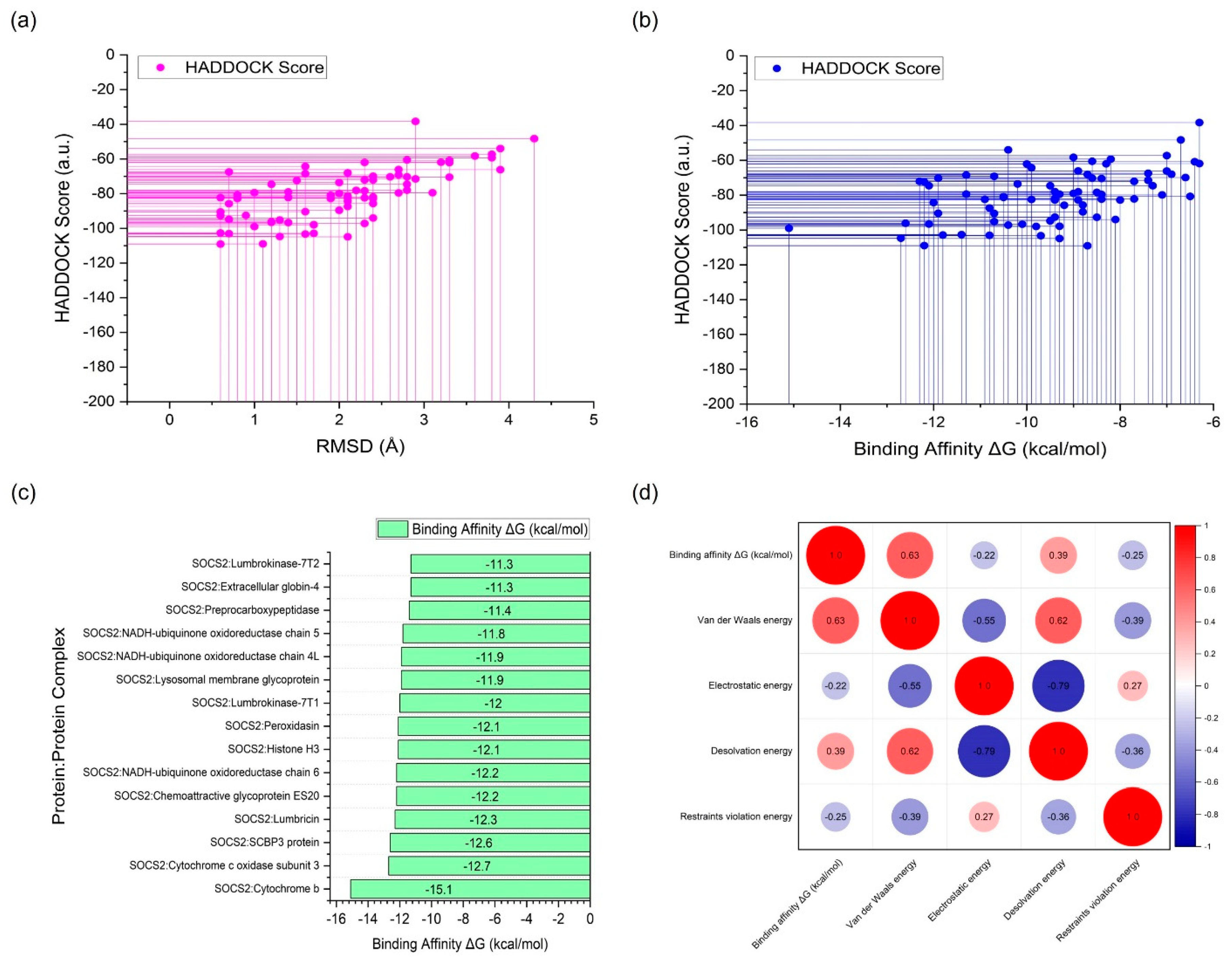 Preprints 118412 g003