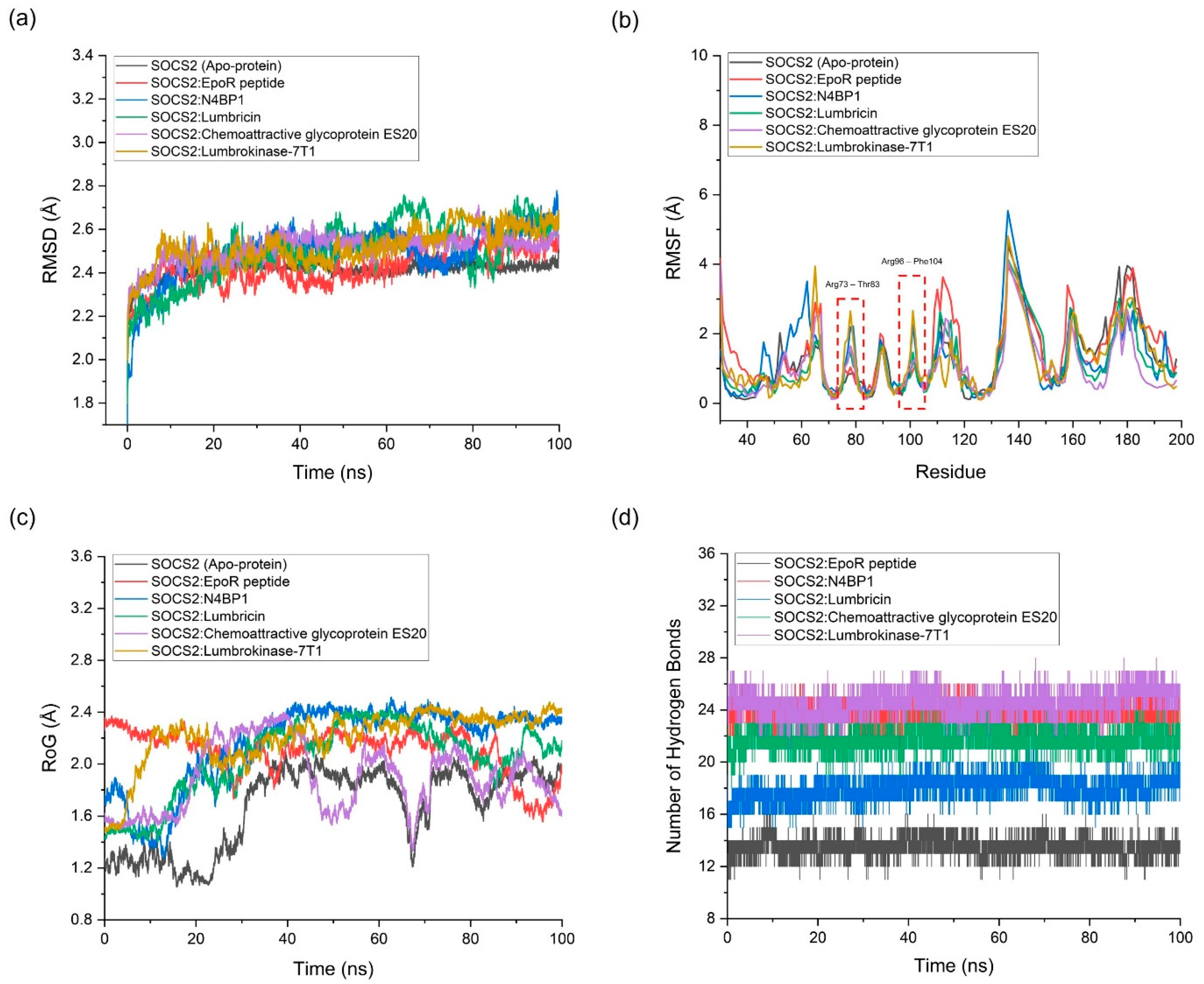 Preprints 118412 g004