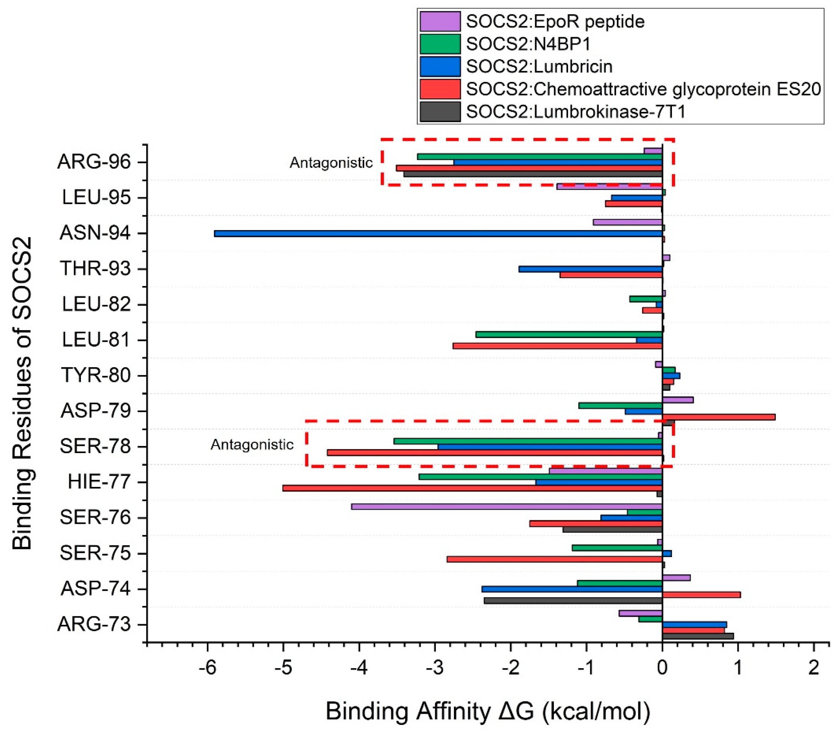 Preprints 118412 g005