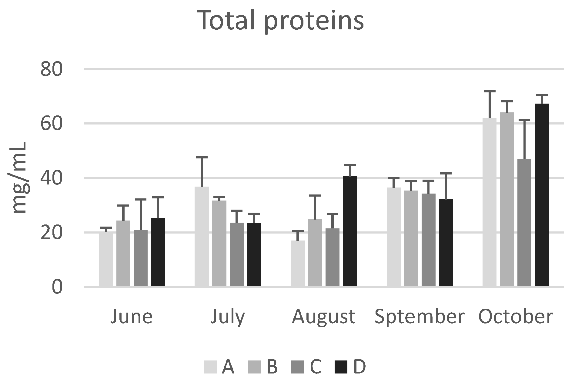 Preprints 108977 g003