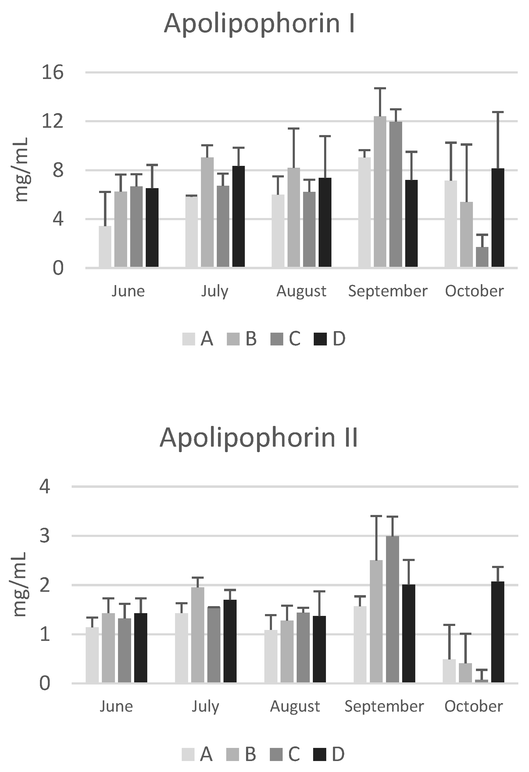 Preprints 108977 g004a