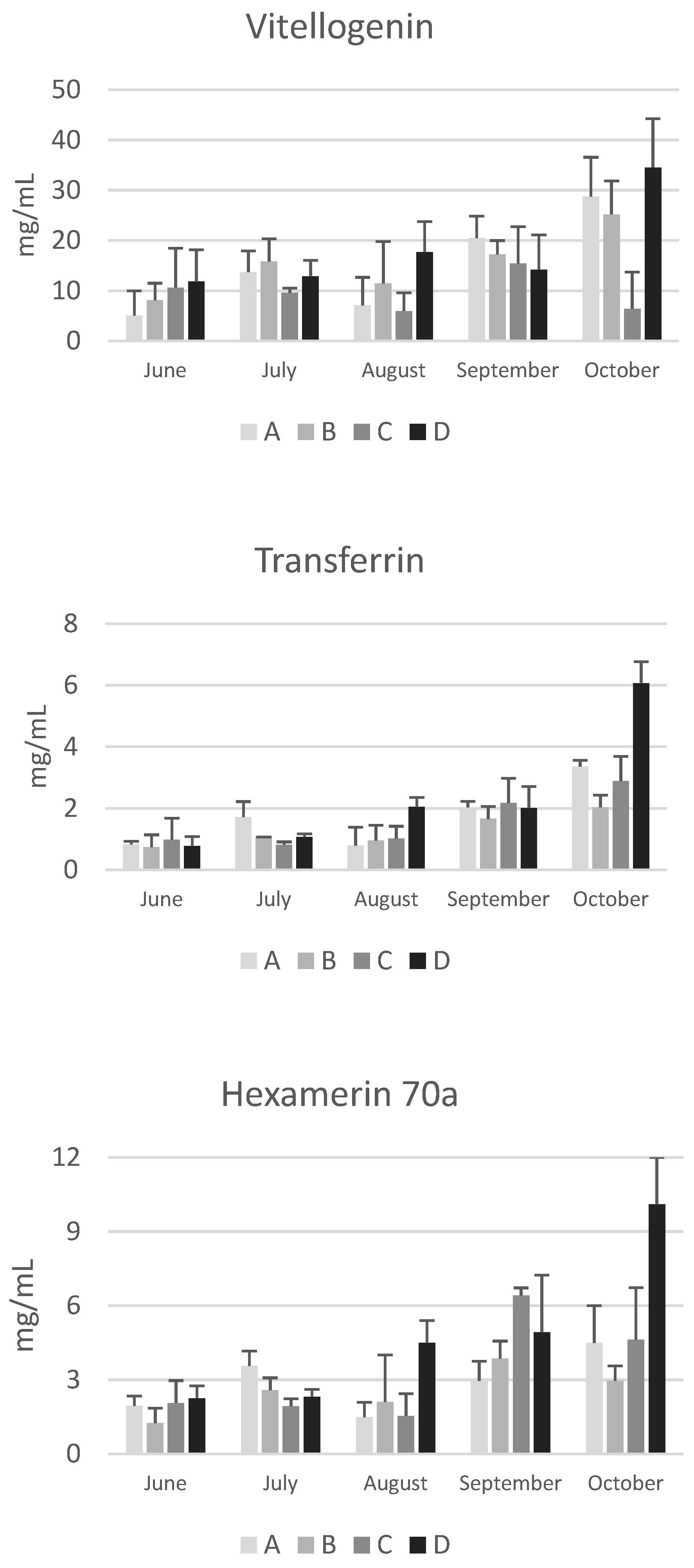 Preprints 108977 g004b